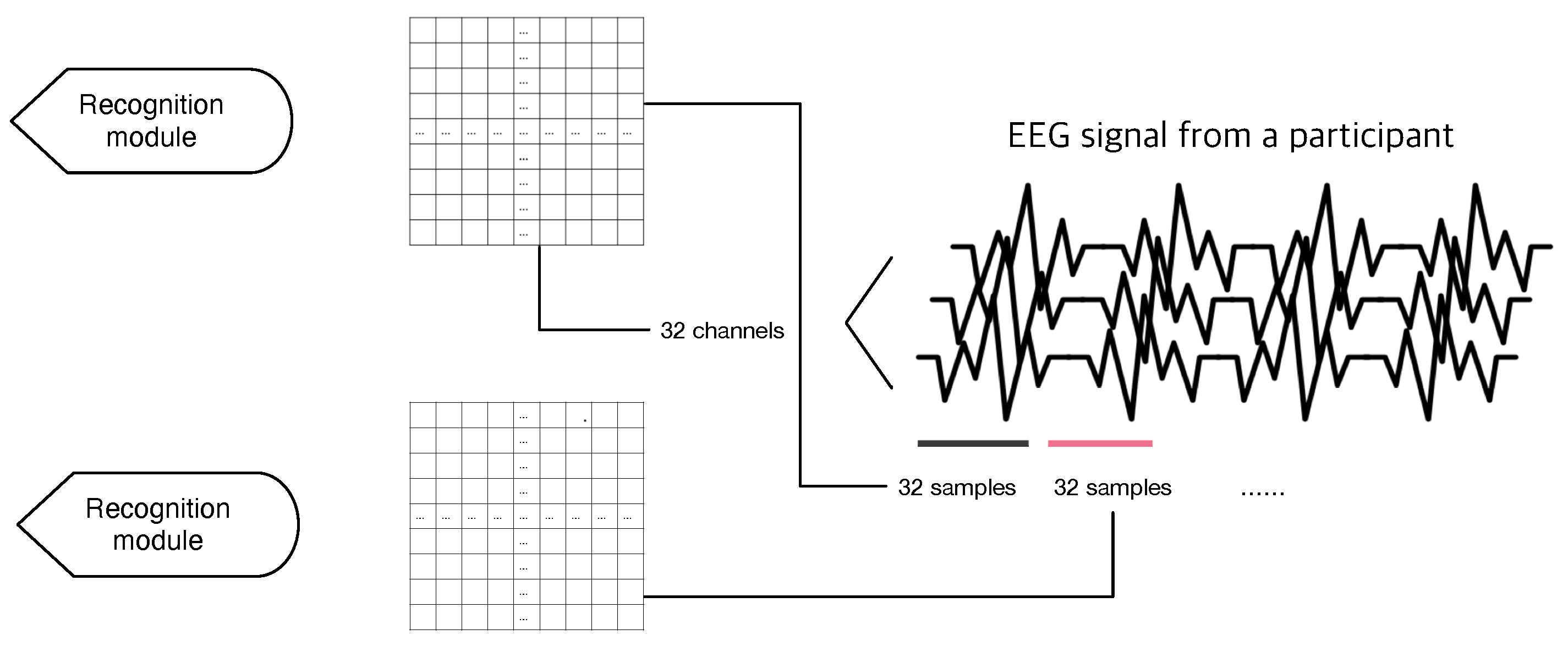 Sensors 19 04736 g004