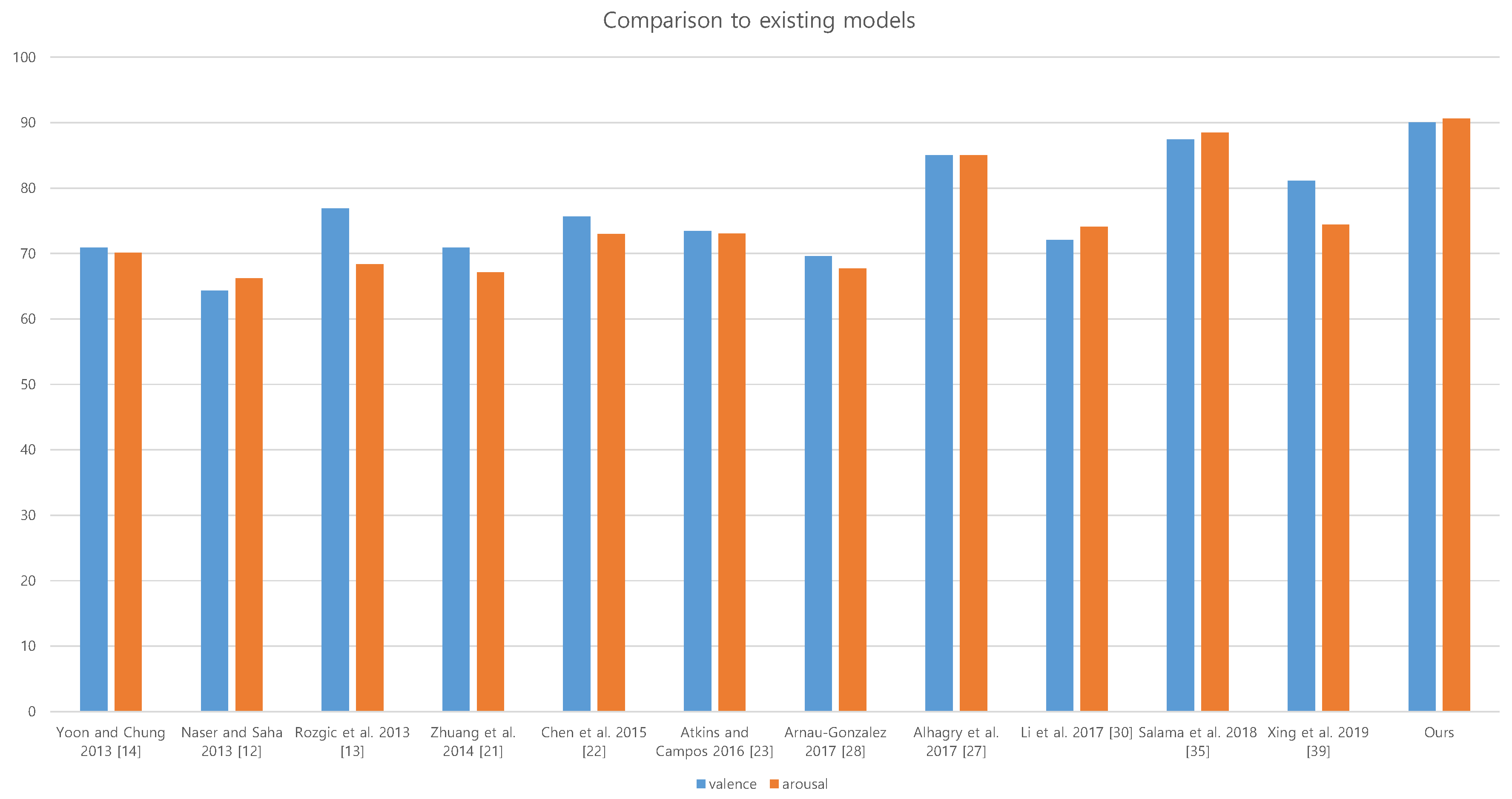 Sensors 19 04736 g005