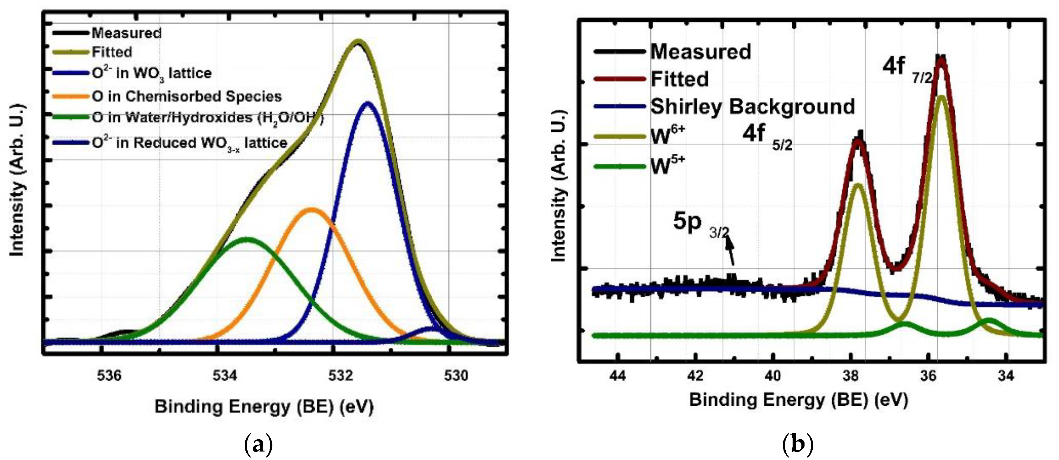Sensors 19 04737 g002a