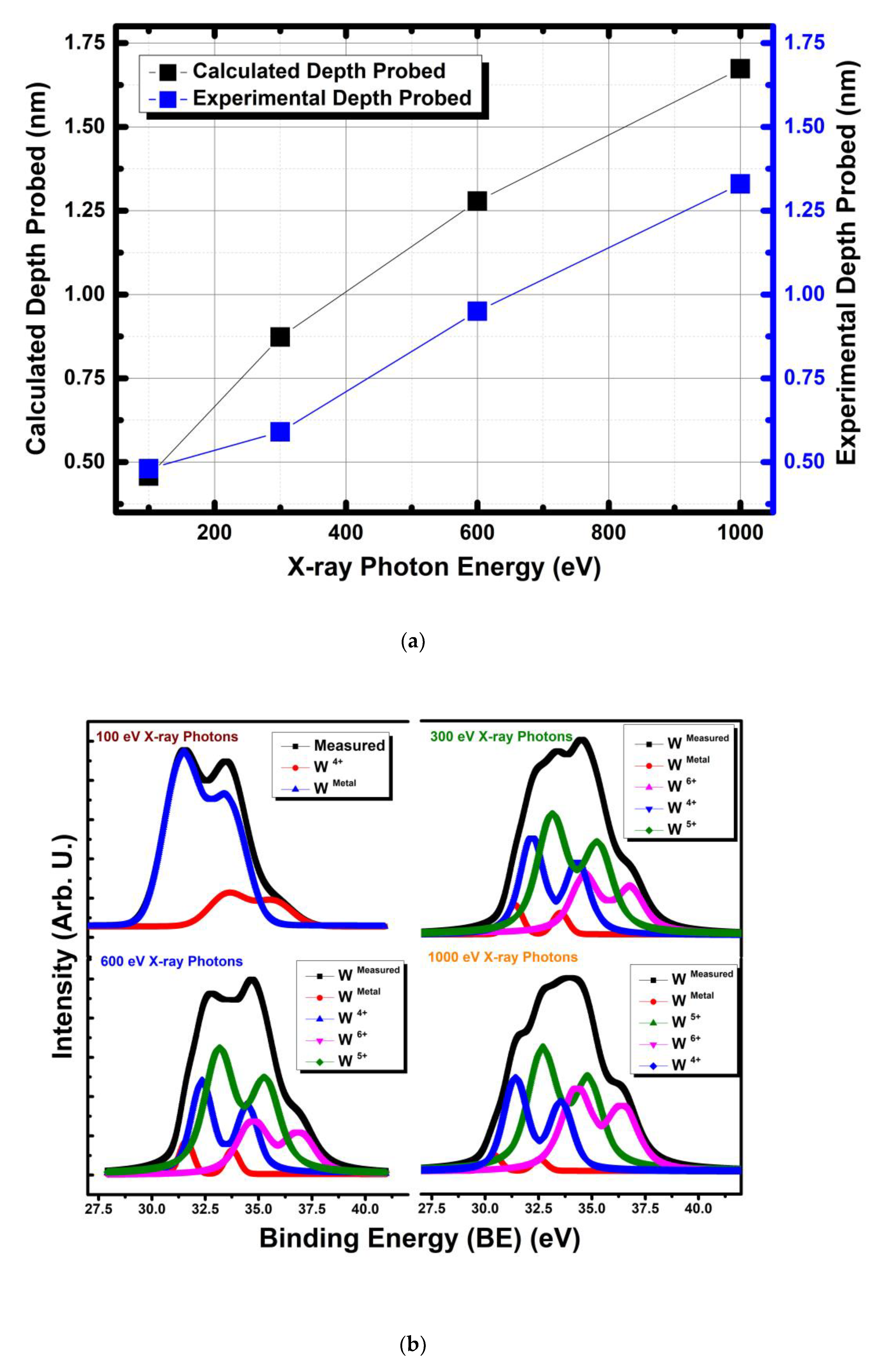Sensors 19 04737 g003a