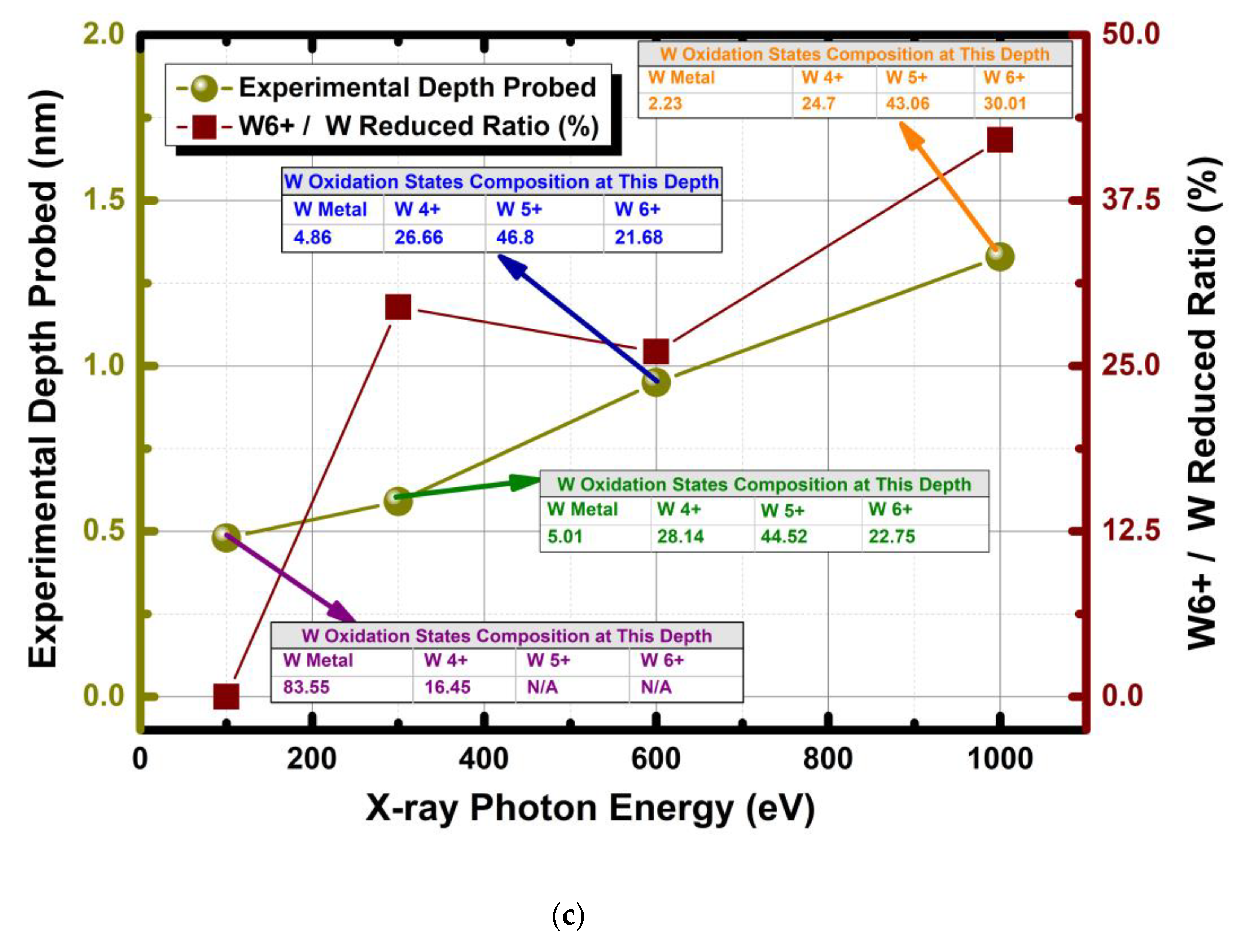 Sensors 19 04737 g003b