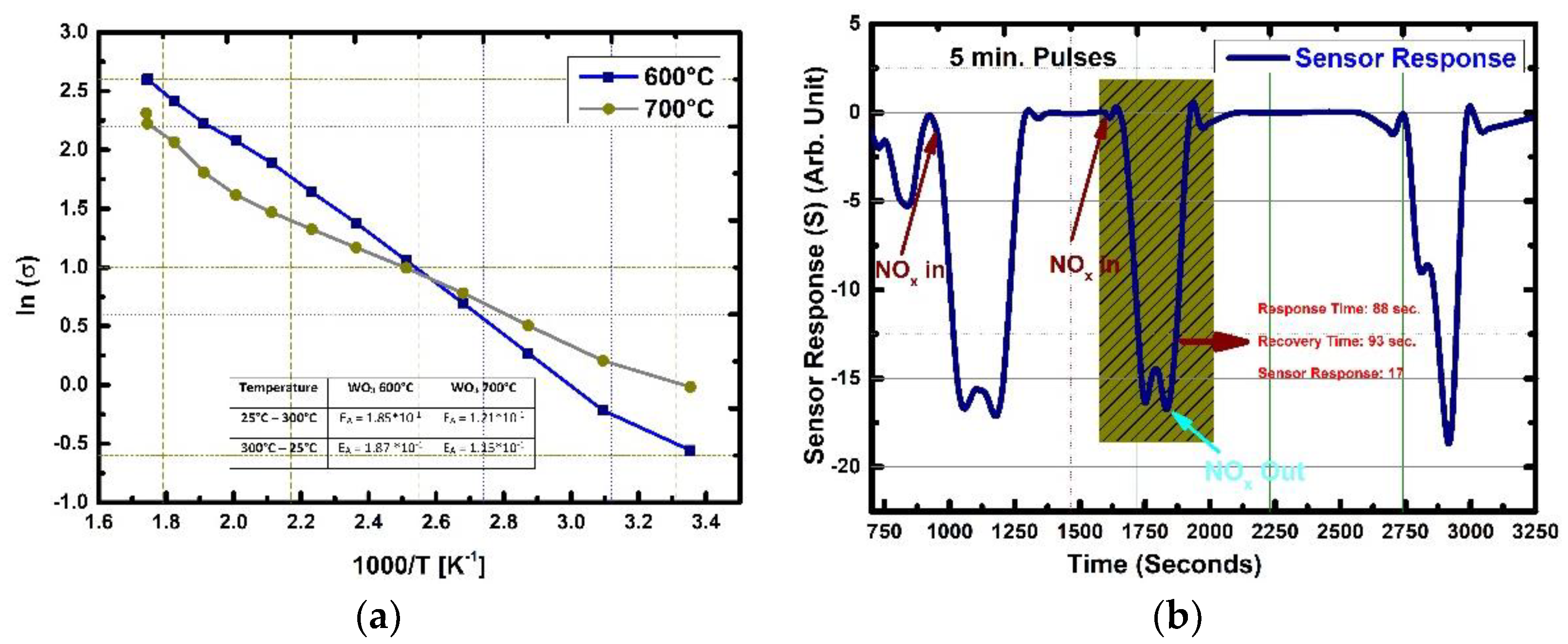 Sensors 19 04737 g004
