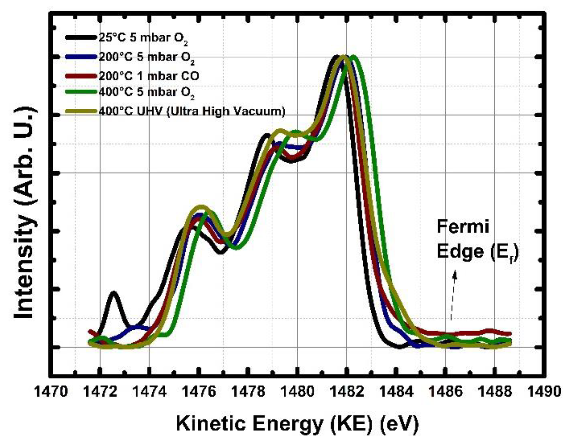 Sensors 19 04737 g007