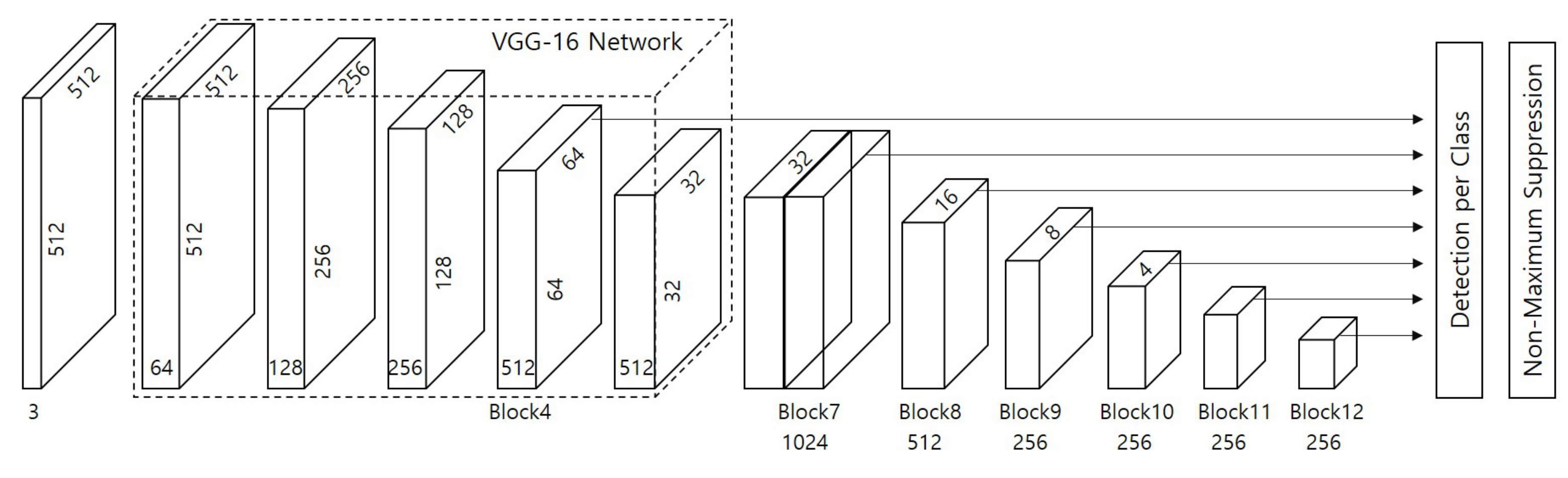 Sensors 19 04738 g005