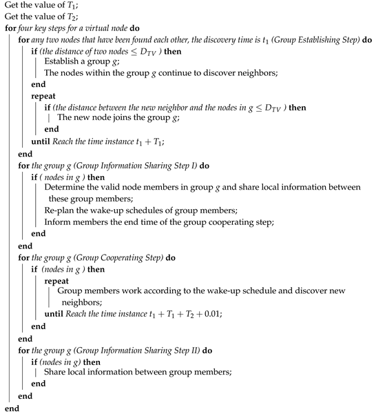 Sensors 19 04739 i001 Sensors 19 04739 i001