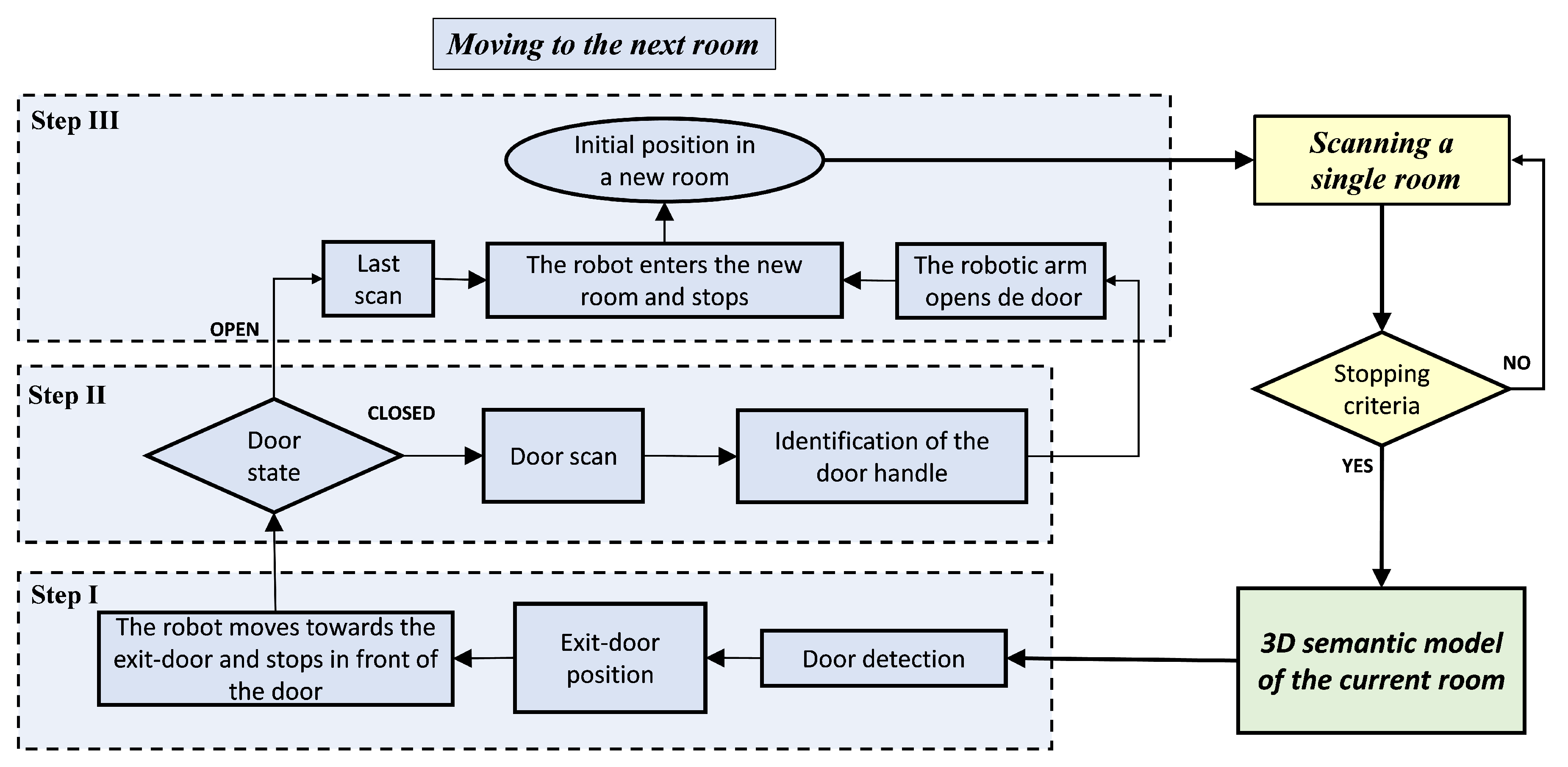 Sensors 19 04740 g001