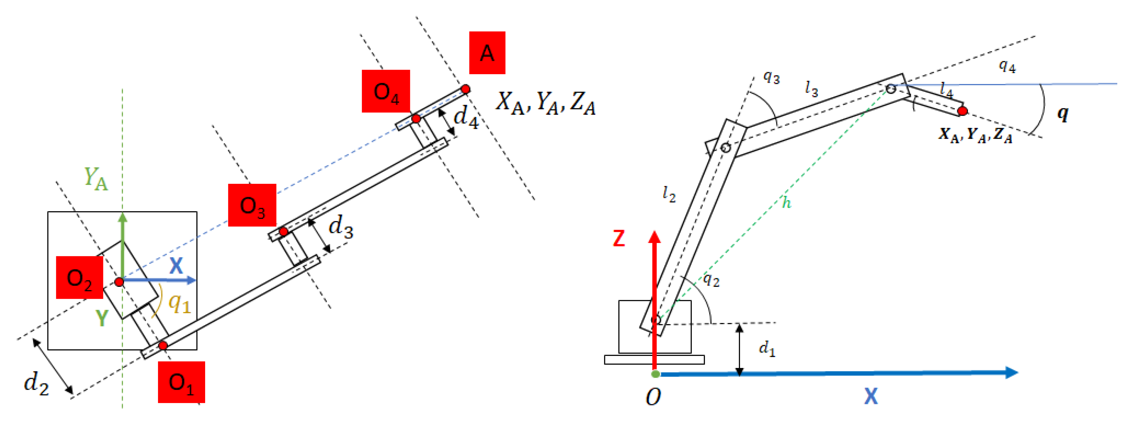 Sensors 19 04740 g003