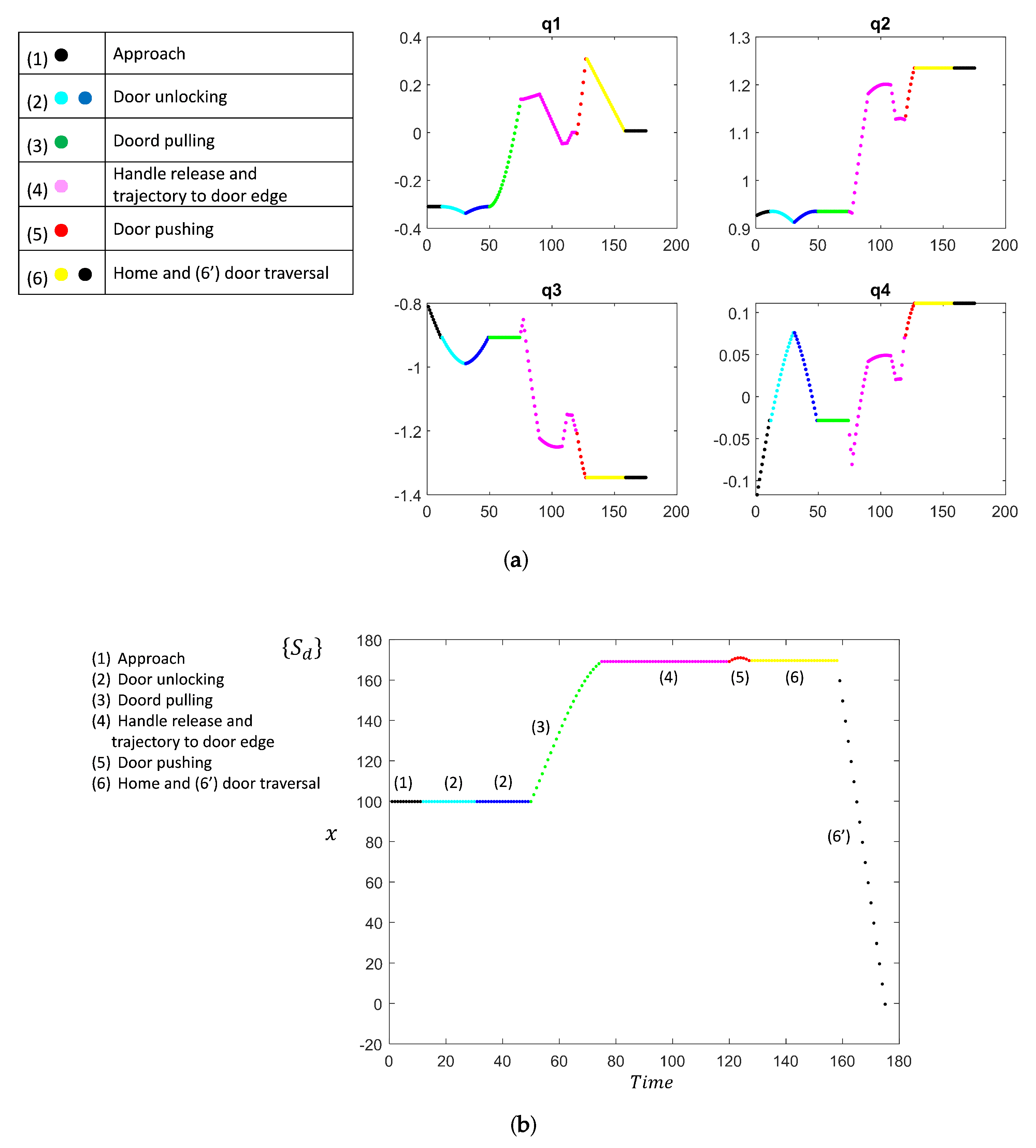 Sensors 19 04740 g019