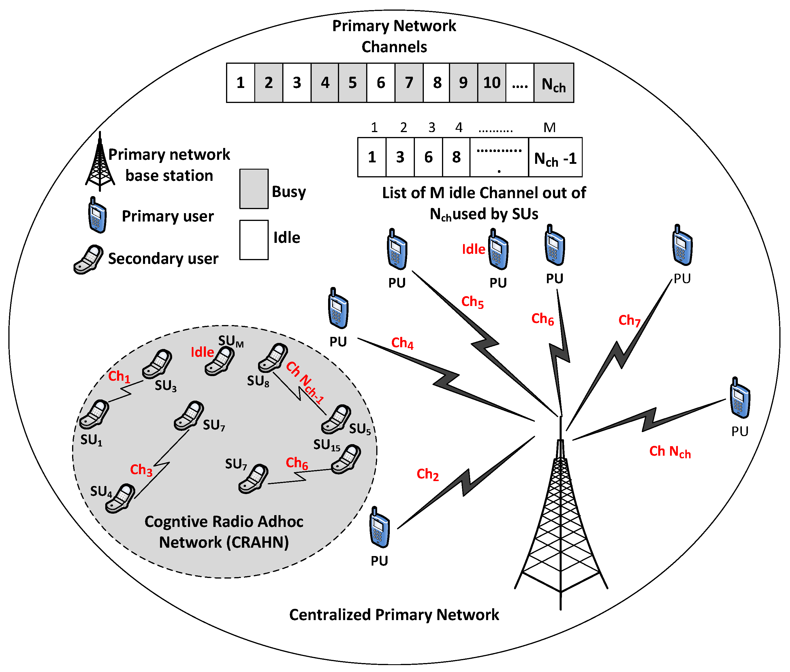 Sensors 19 04741 g001