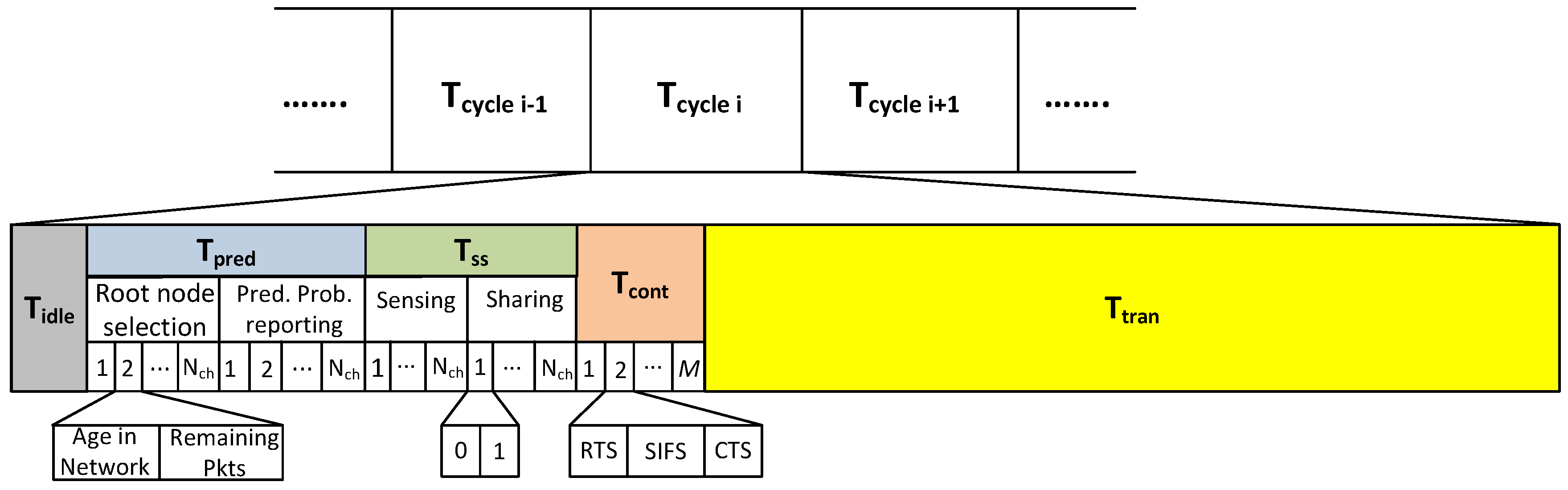 Sensors 19 04741 g003
