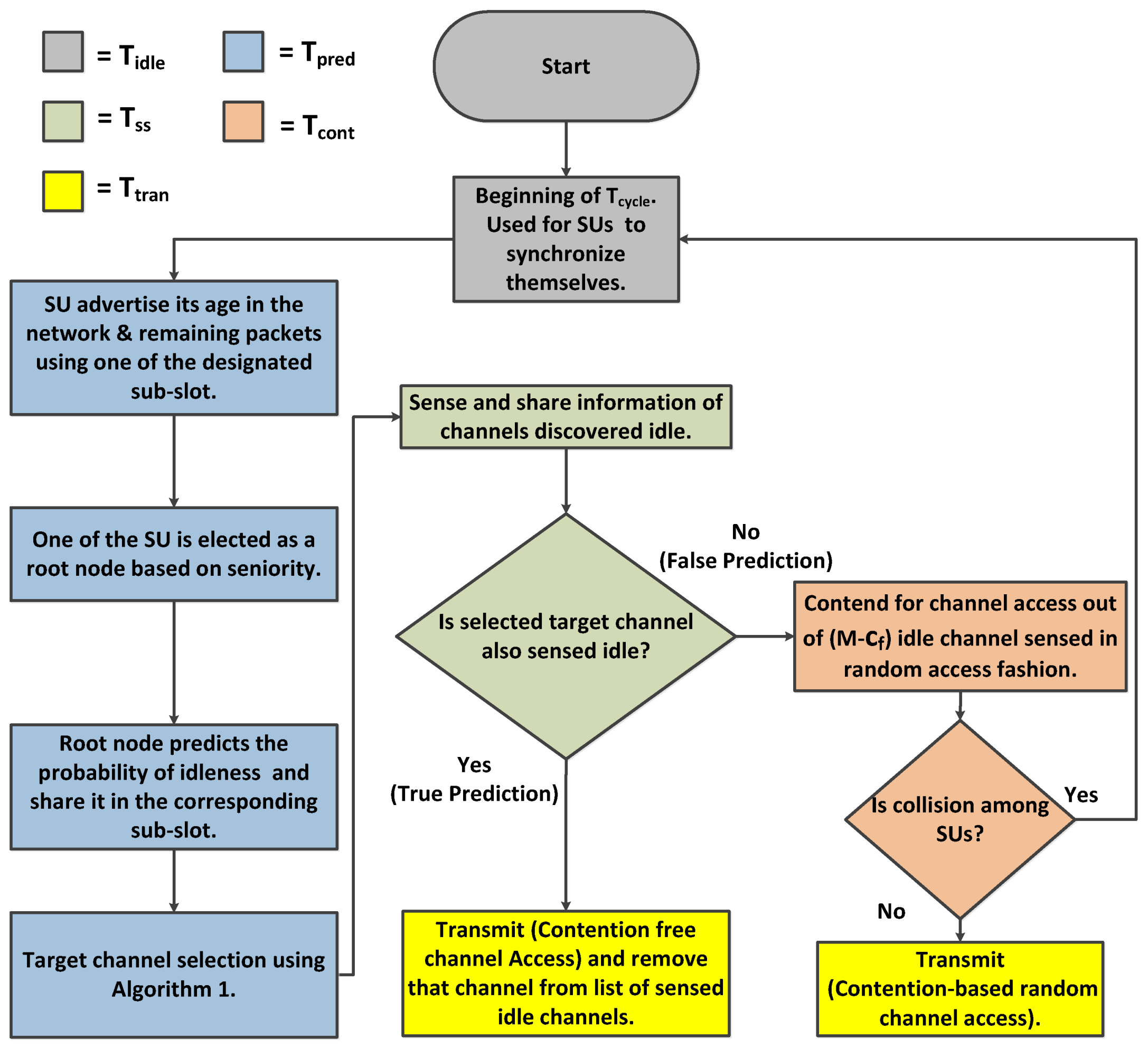 Sensors 19 04741 g004