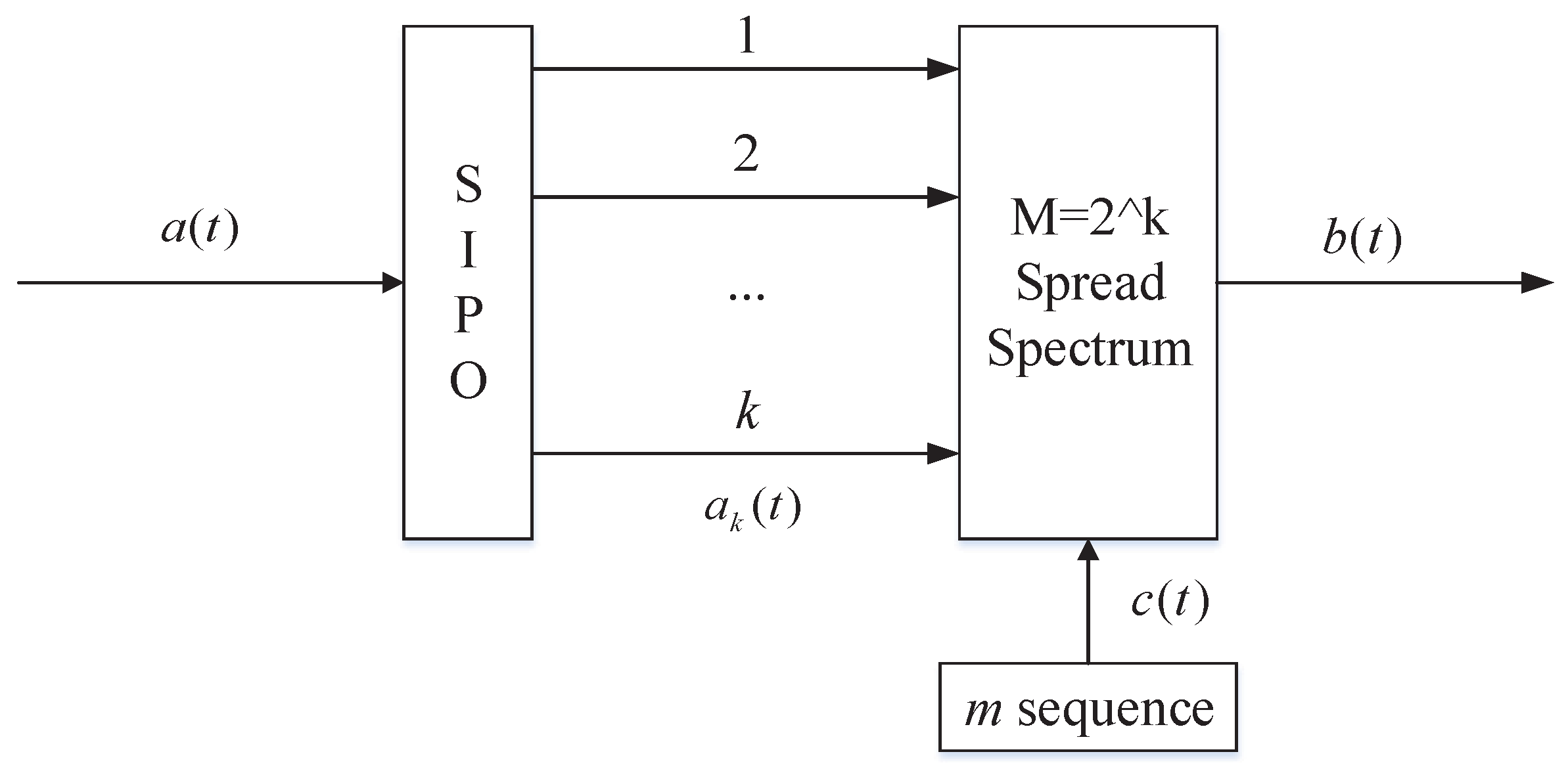 Sensors 19 04742 g014