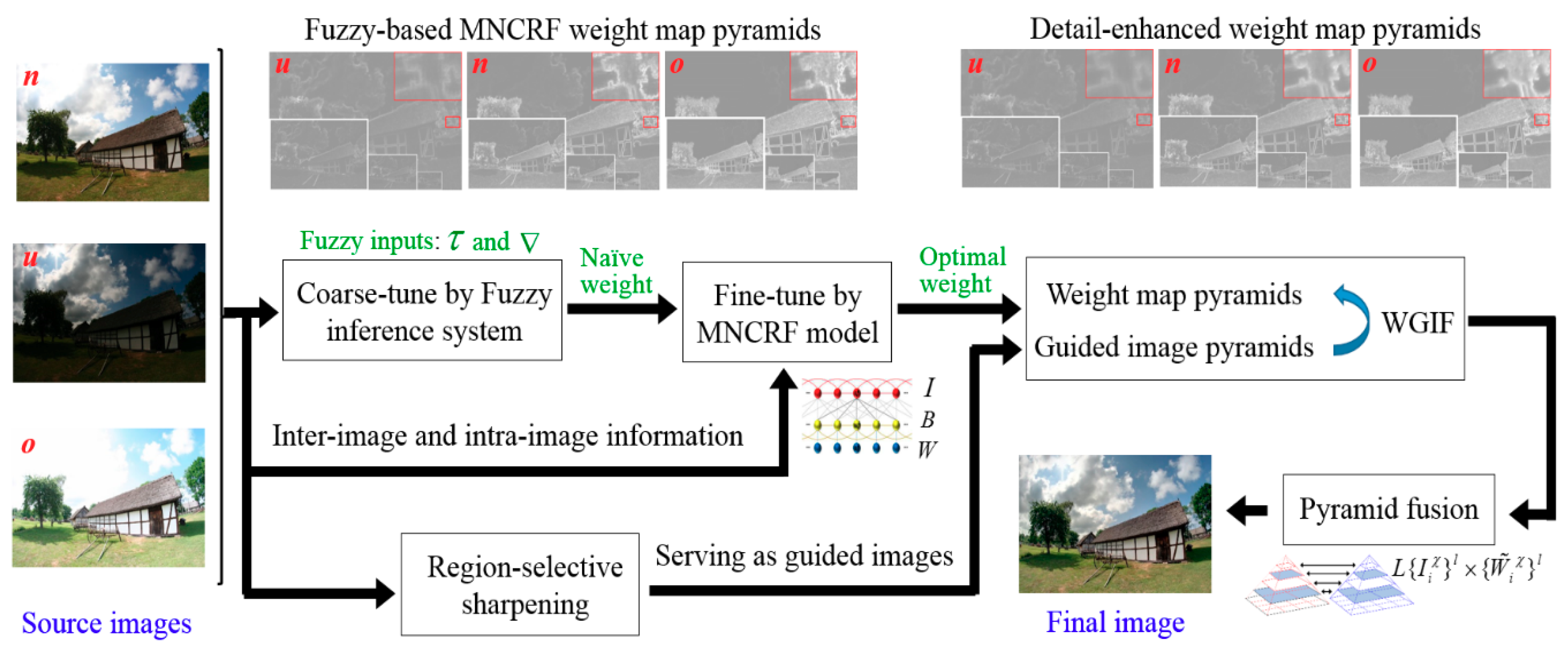 Sensors 19 04743 g002
