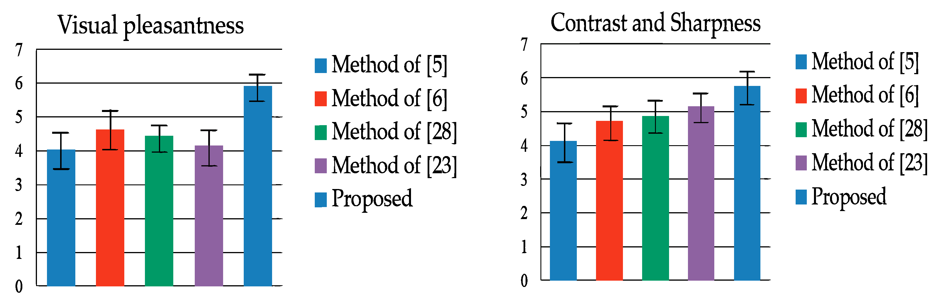 Sensors 19 04743 g008