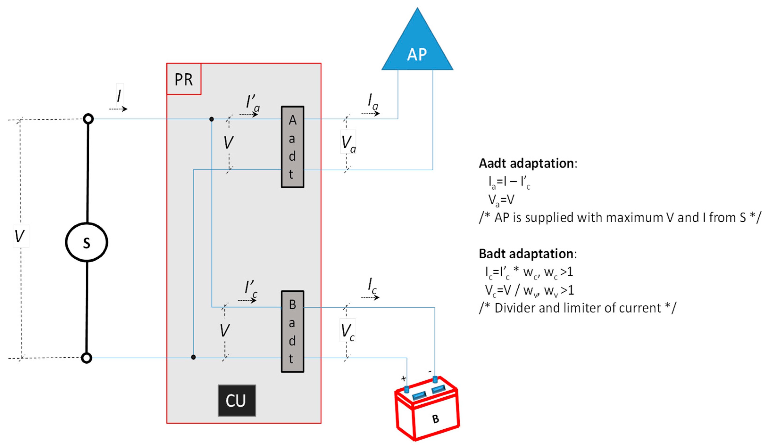 Sensors 19 04745 g003