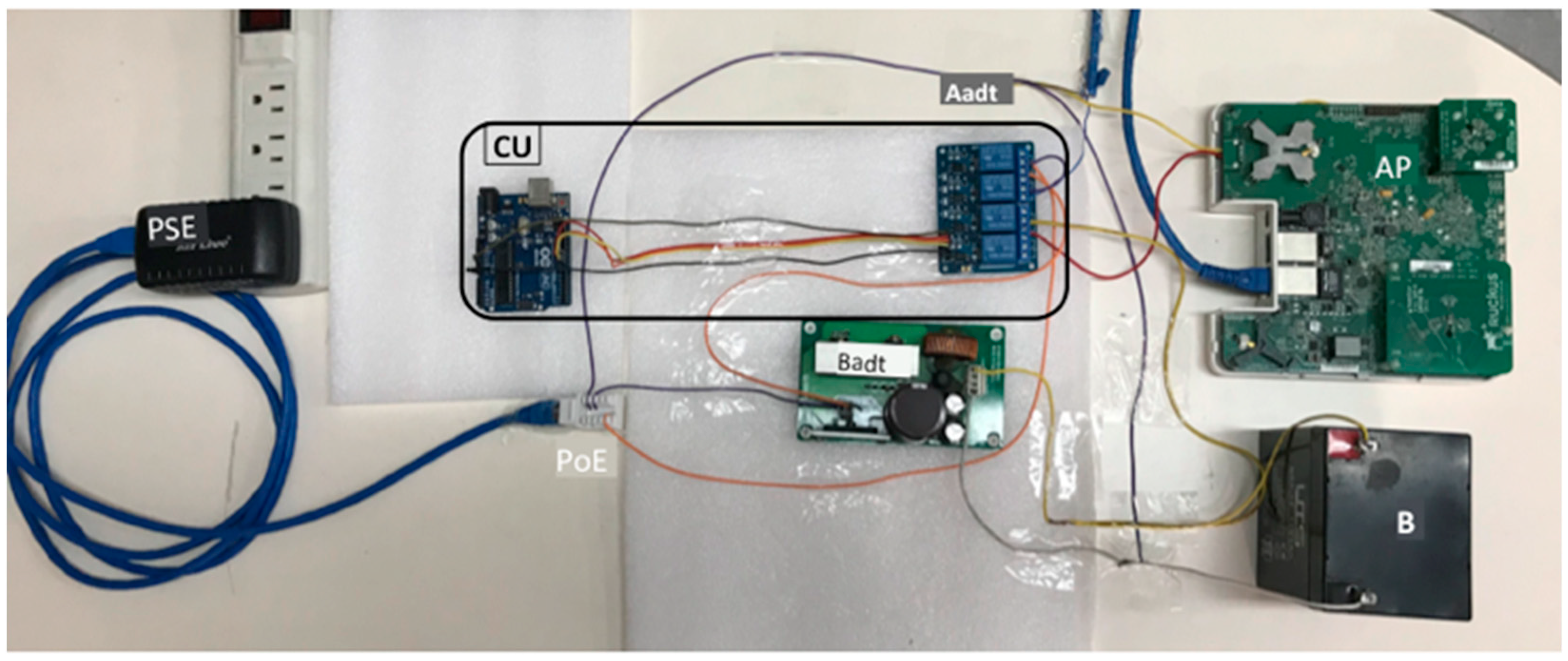 Sensors 19 04745 g005