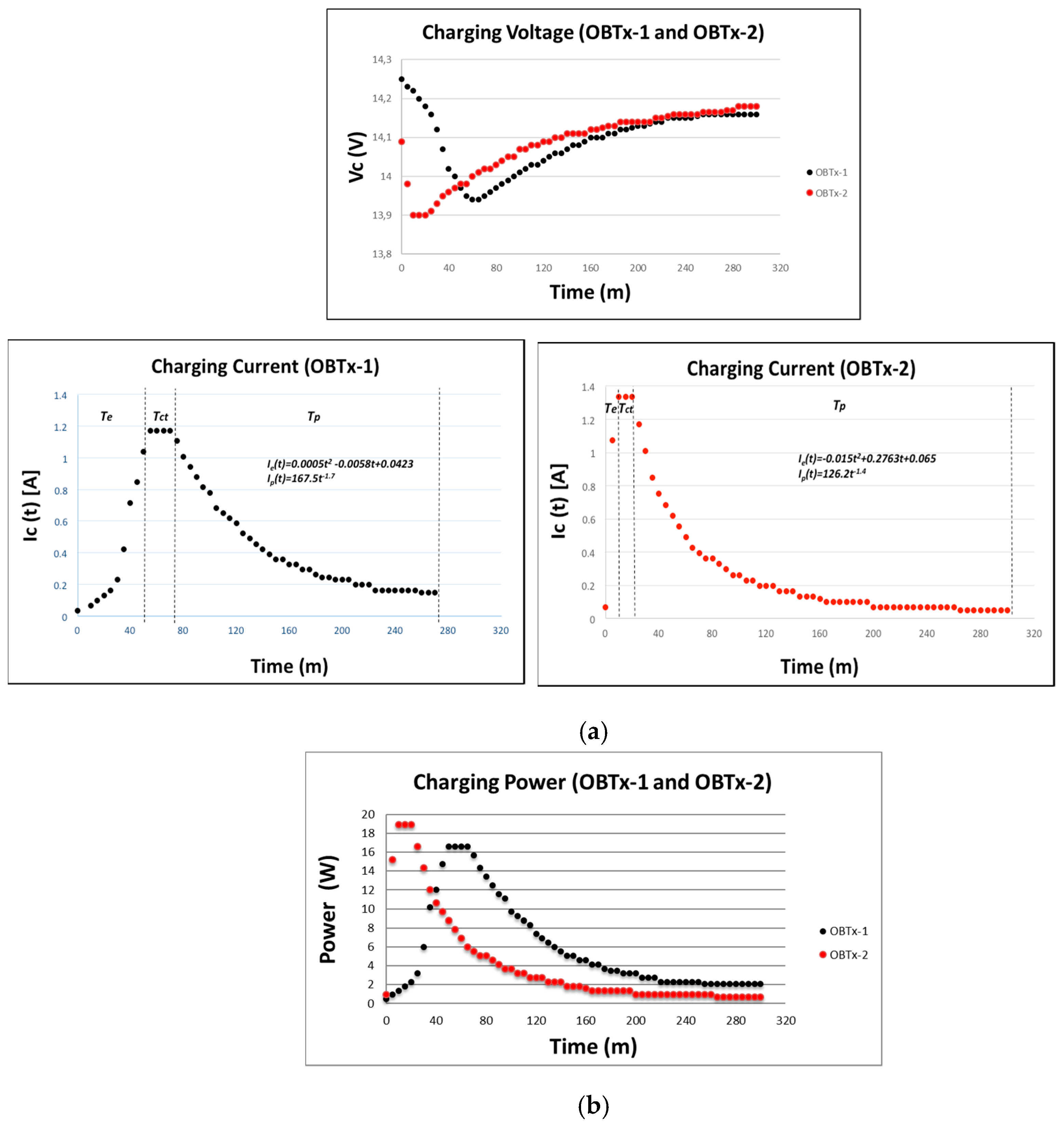 Sensors 19 04745 g009