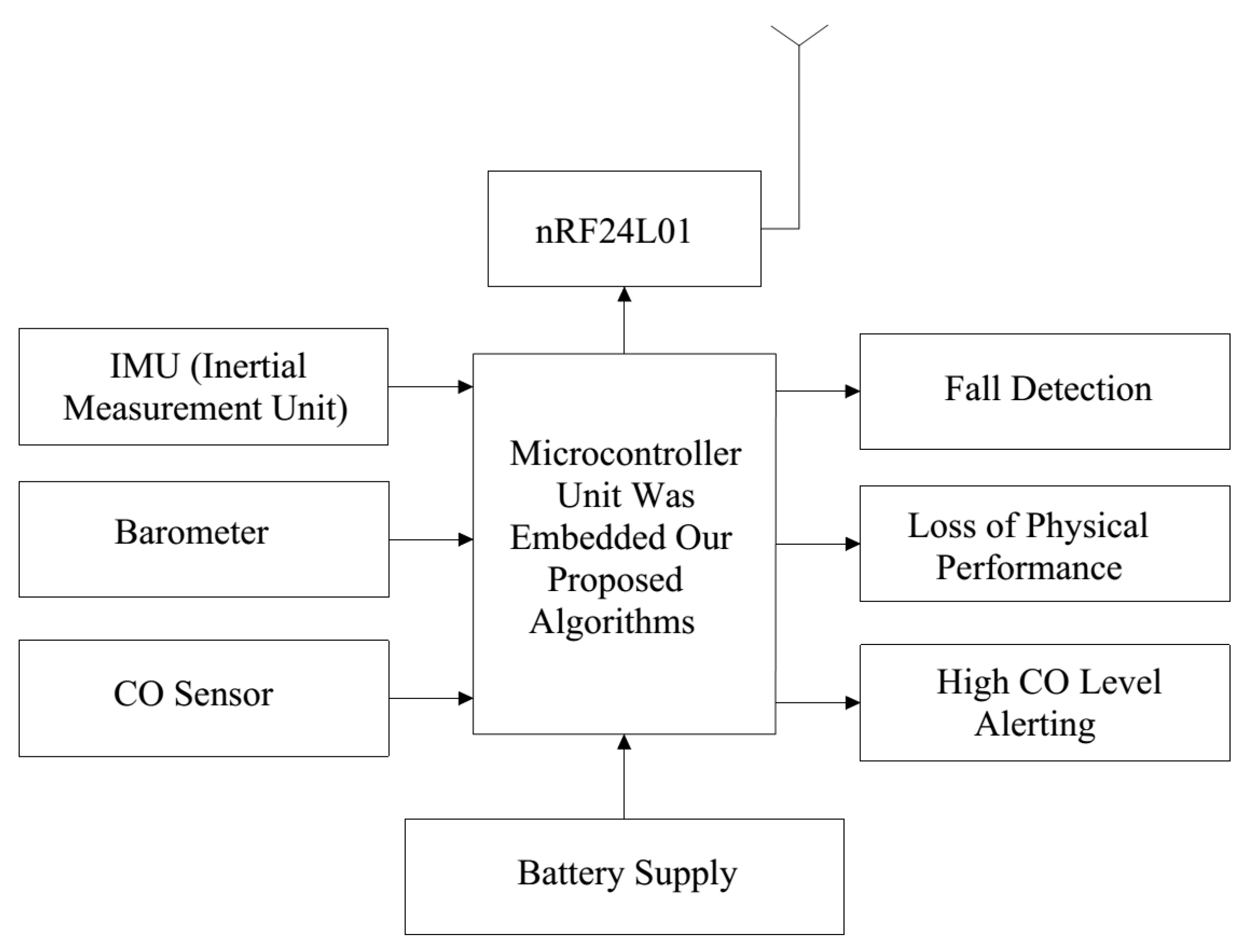 Sensors 19 04746 g002