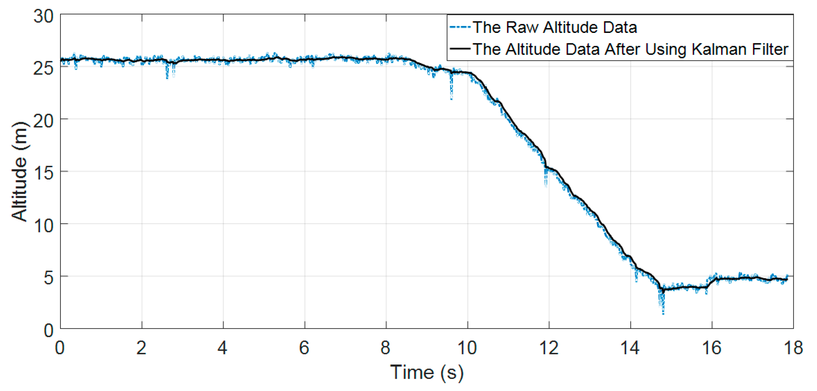 Sensors 19 04746 g003