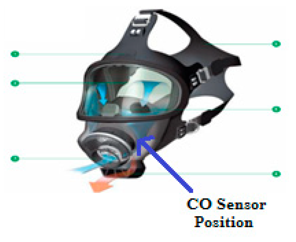 Sensors 19 04746 g004