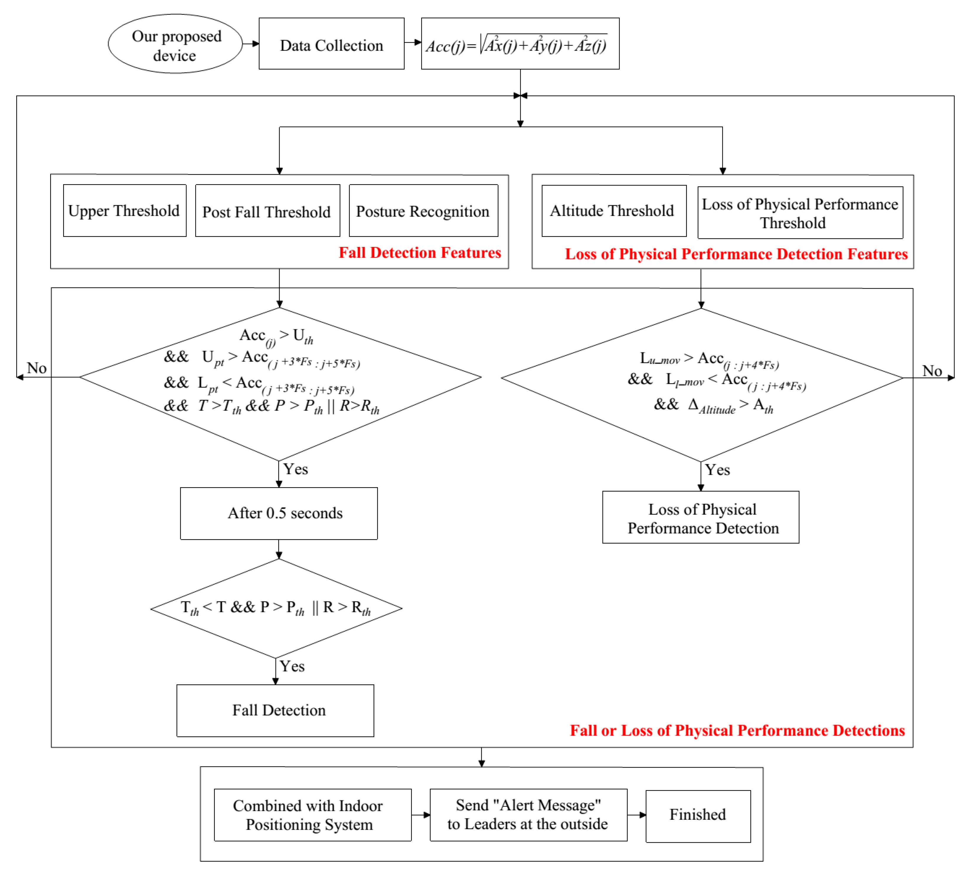 Sensors 19 04746 g005