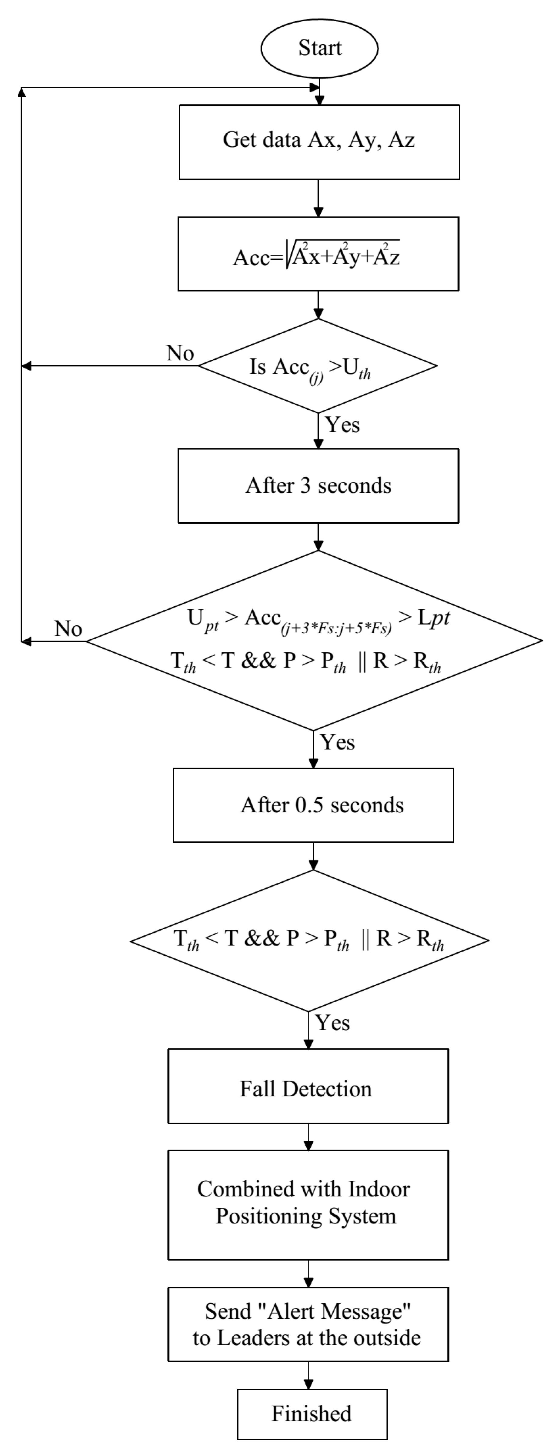 Sensors 19 04746 g006