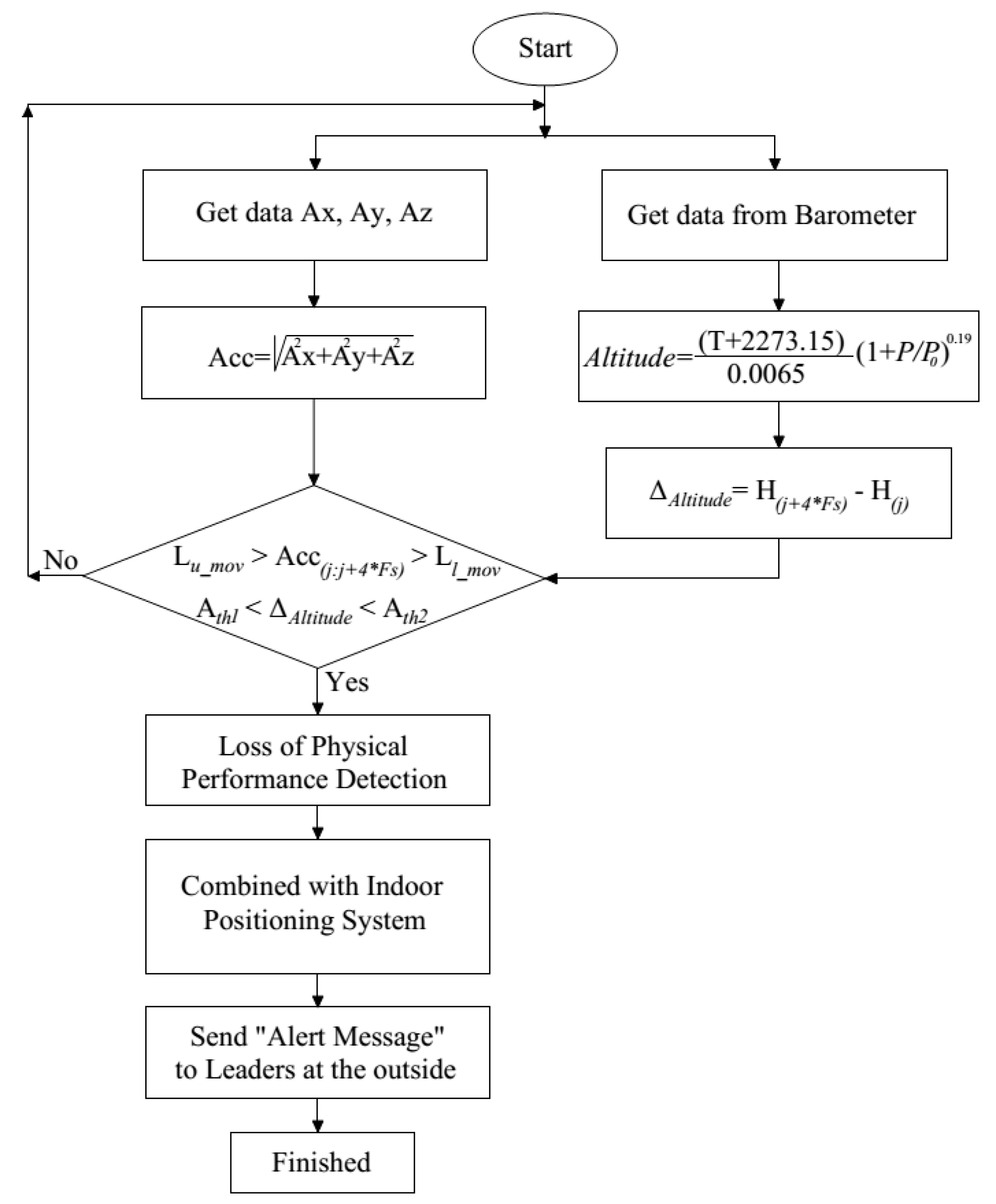 Sensors 19 04746 g008