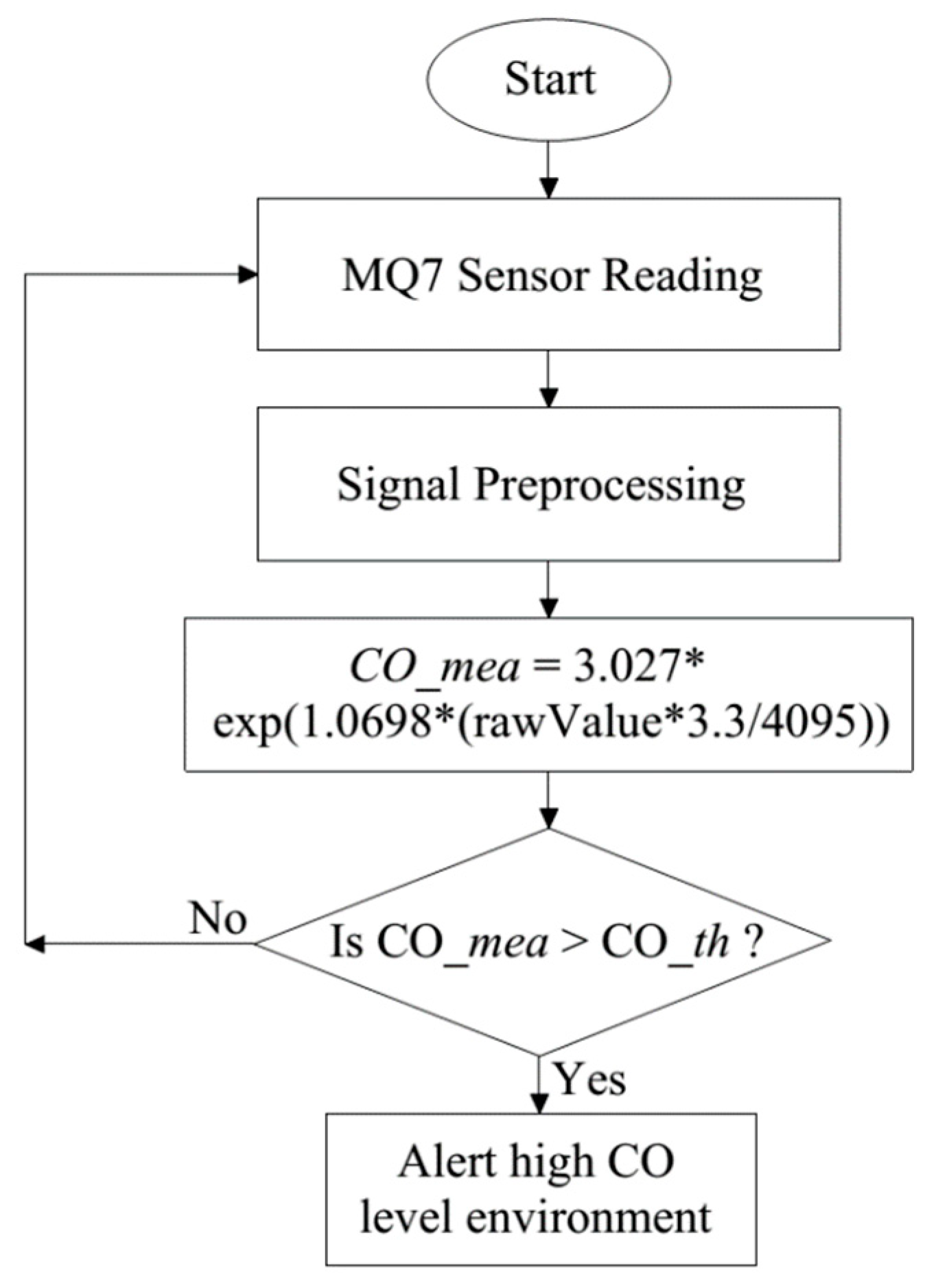 Sensors 19 04746 g009