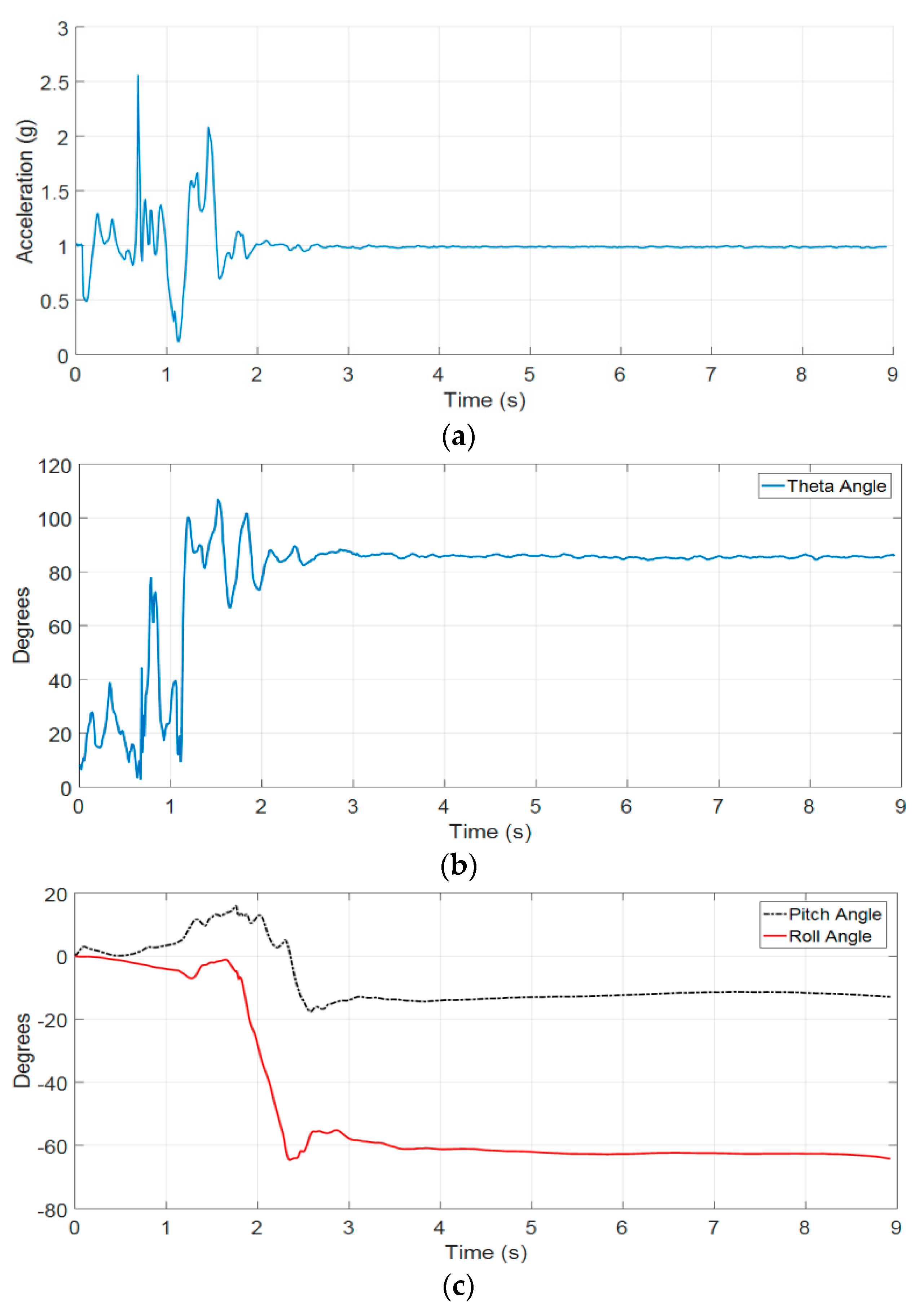 Sensors 19 04746 g011