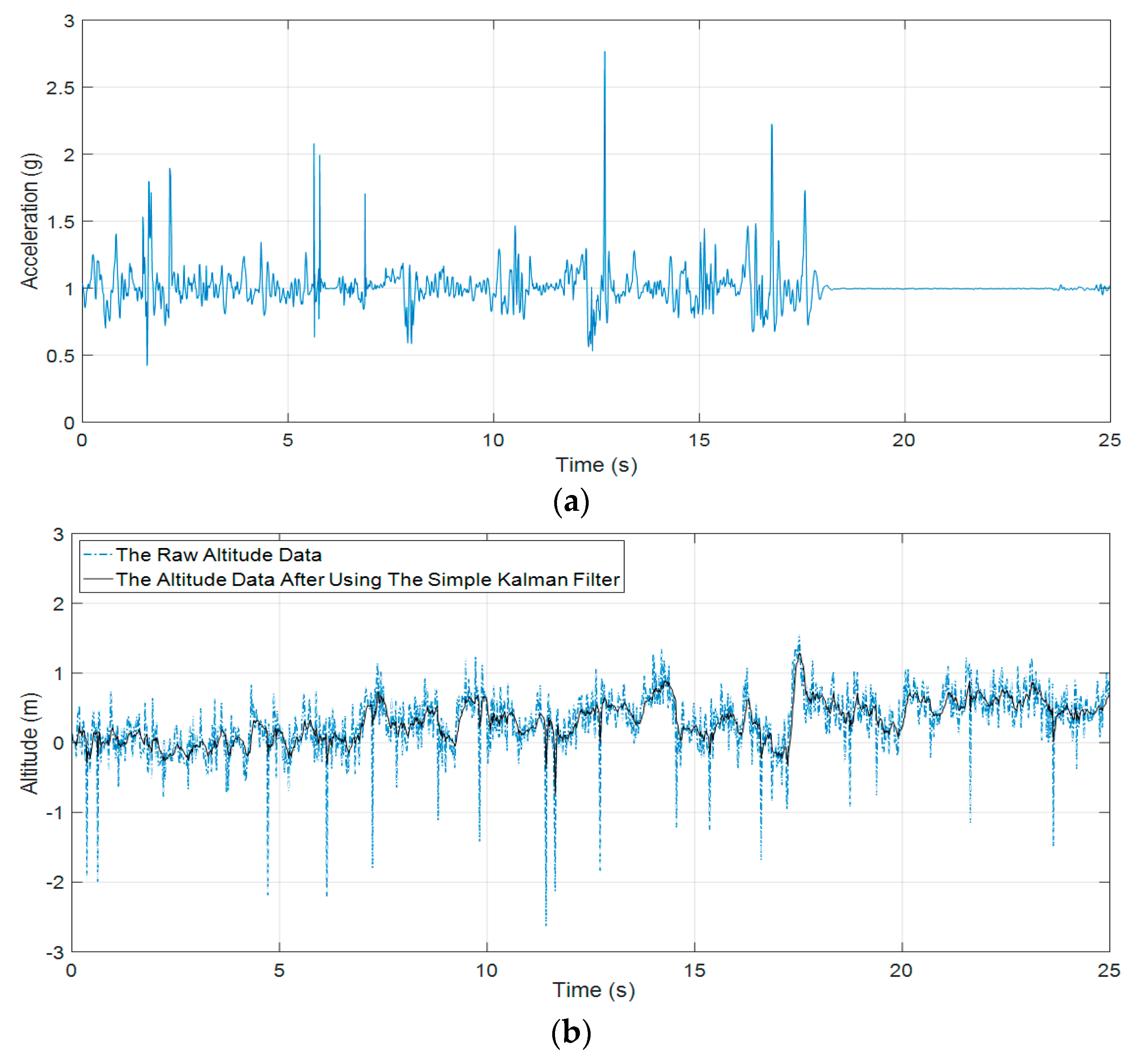 Sensors 19 04746 g012