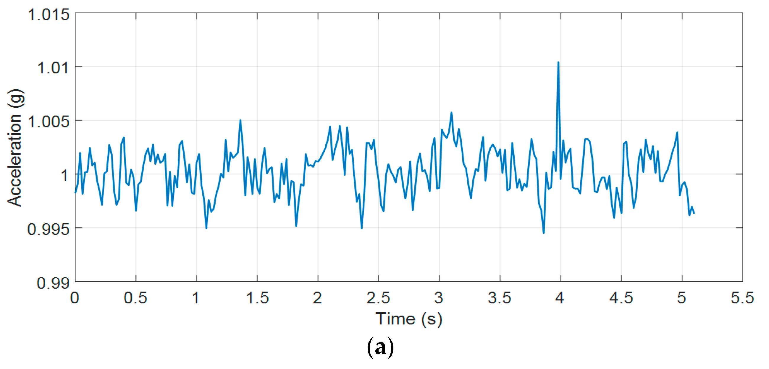 Sensors 19 04746 g013a