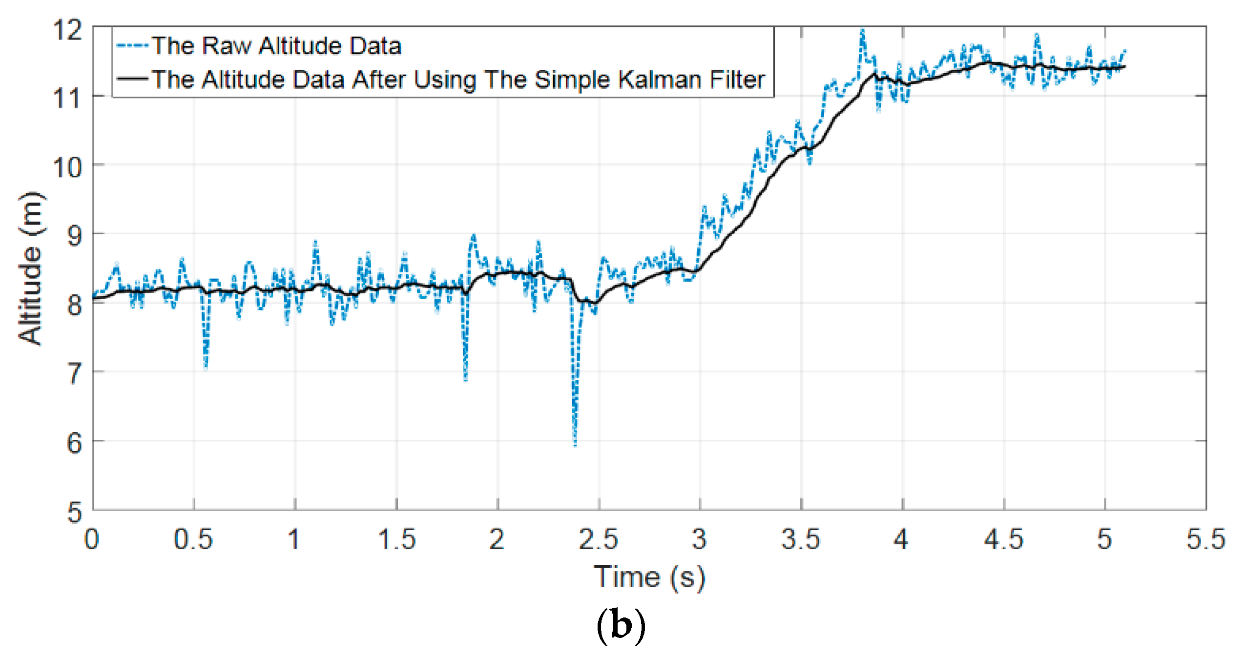 Sensors 19 04746 g013b