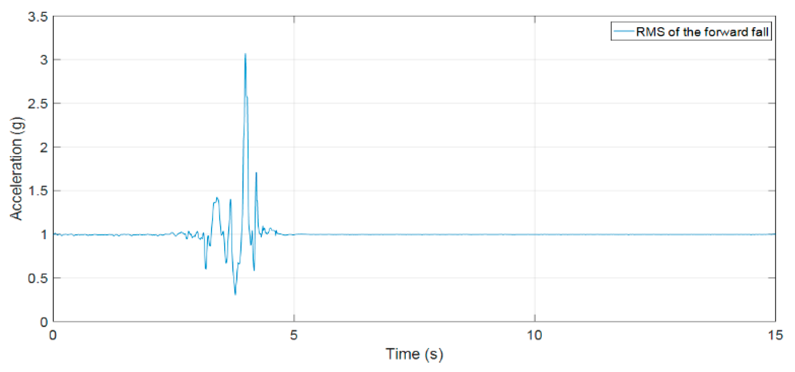 Sensors 19 04746 g015