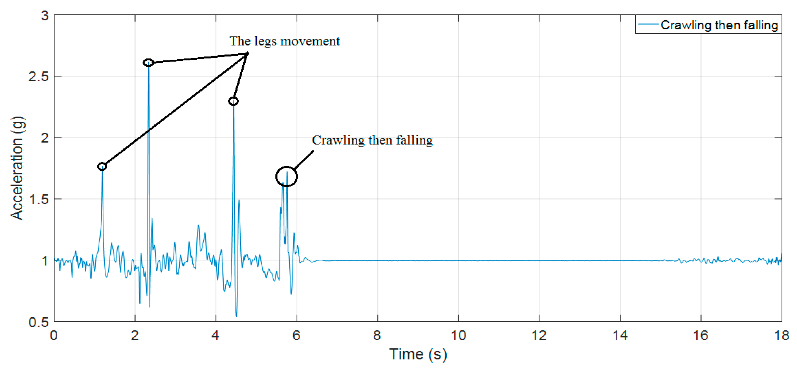 Sensors 19 04746 g017