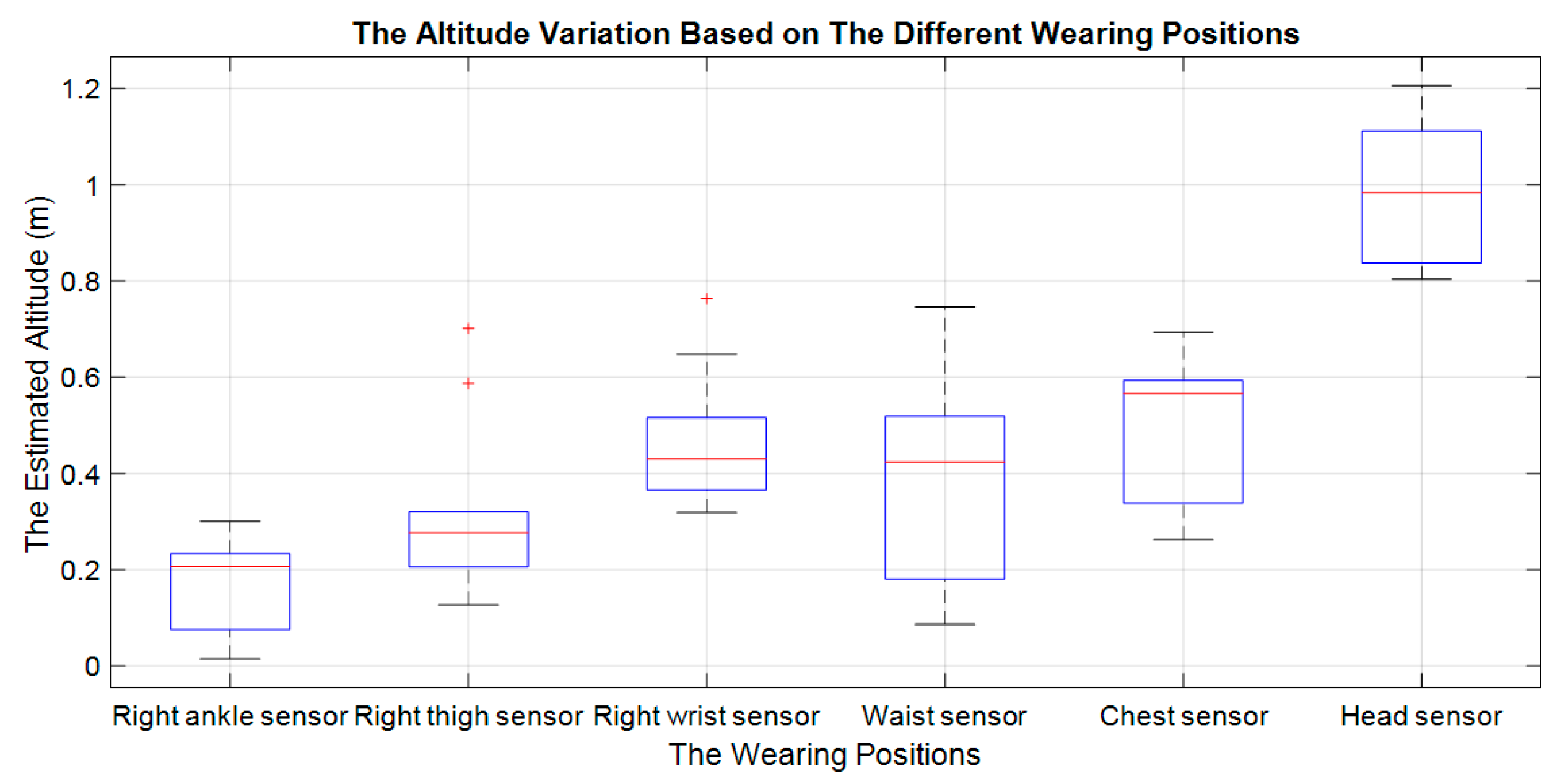 Sensors 19 04746 g019