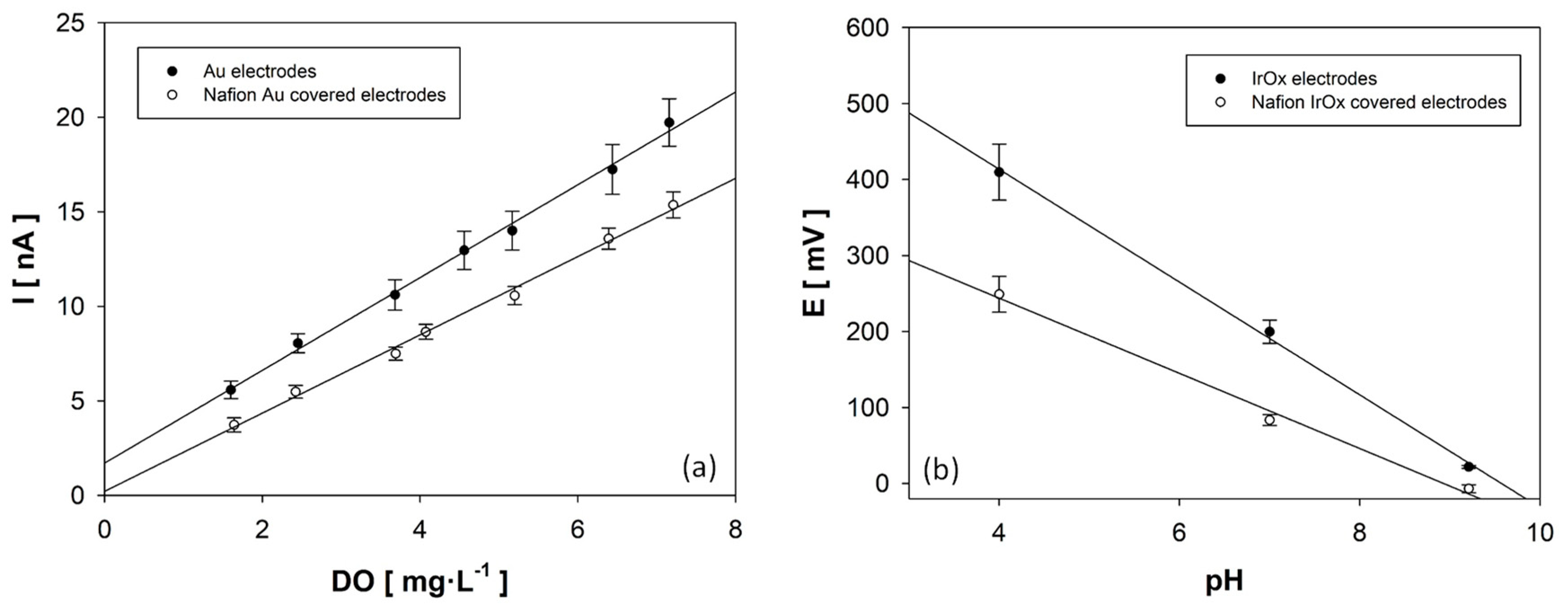 Sensors 19 04747 g003