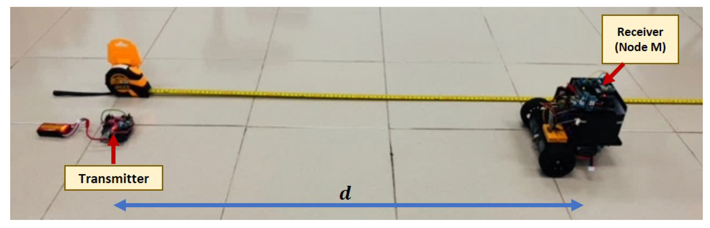 Sensors 19 04748 g002