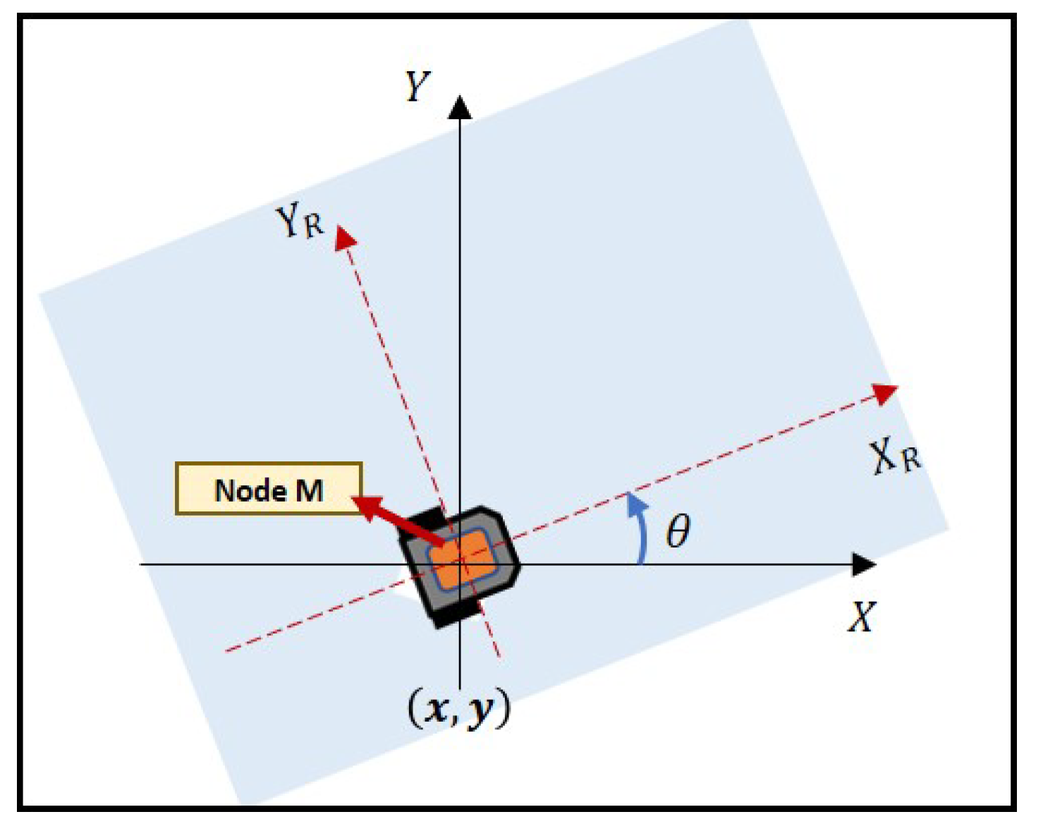 Sensors 19 04748 g003