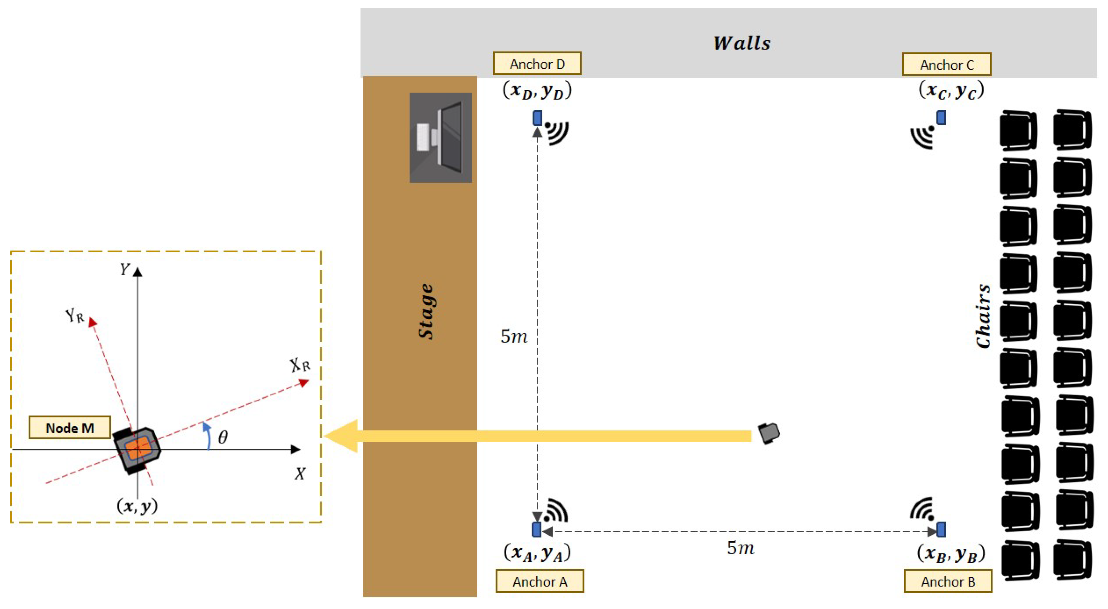 Sensors 19 04748 g004