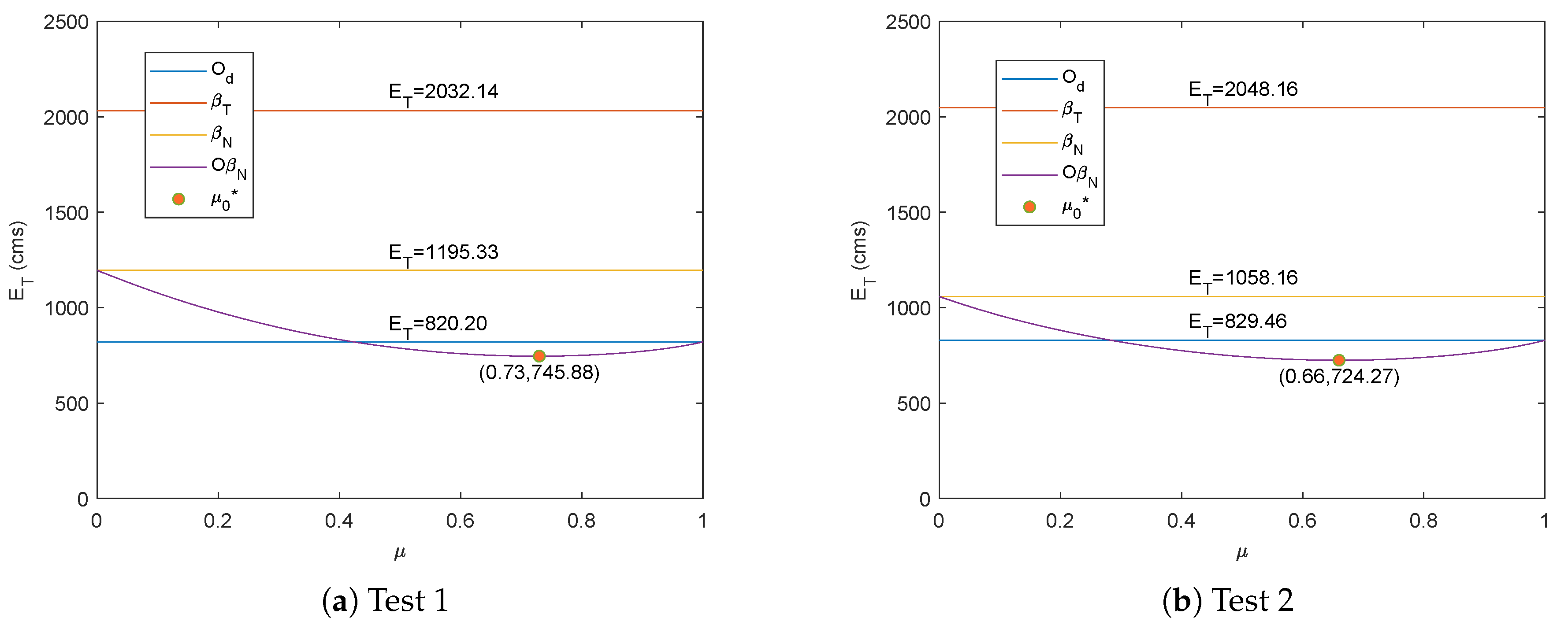 Sensors 19 04748 g007a