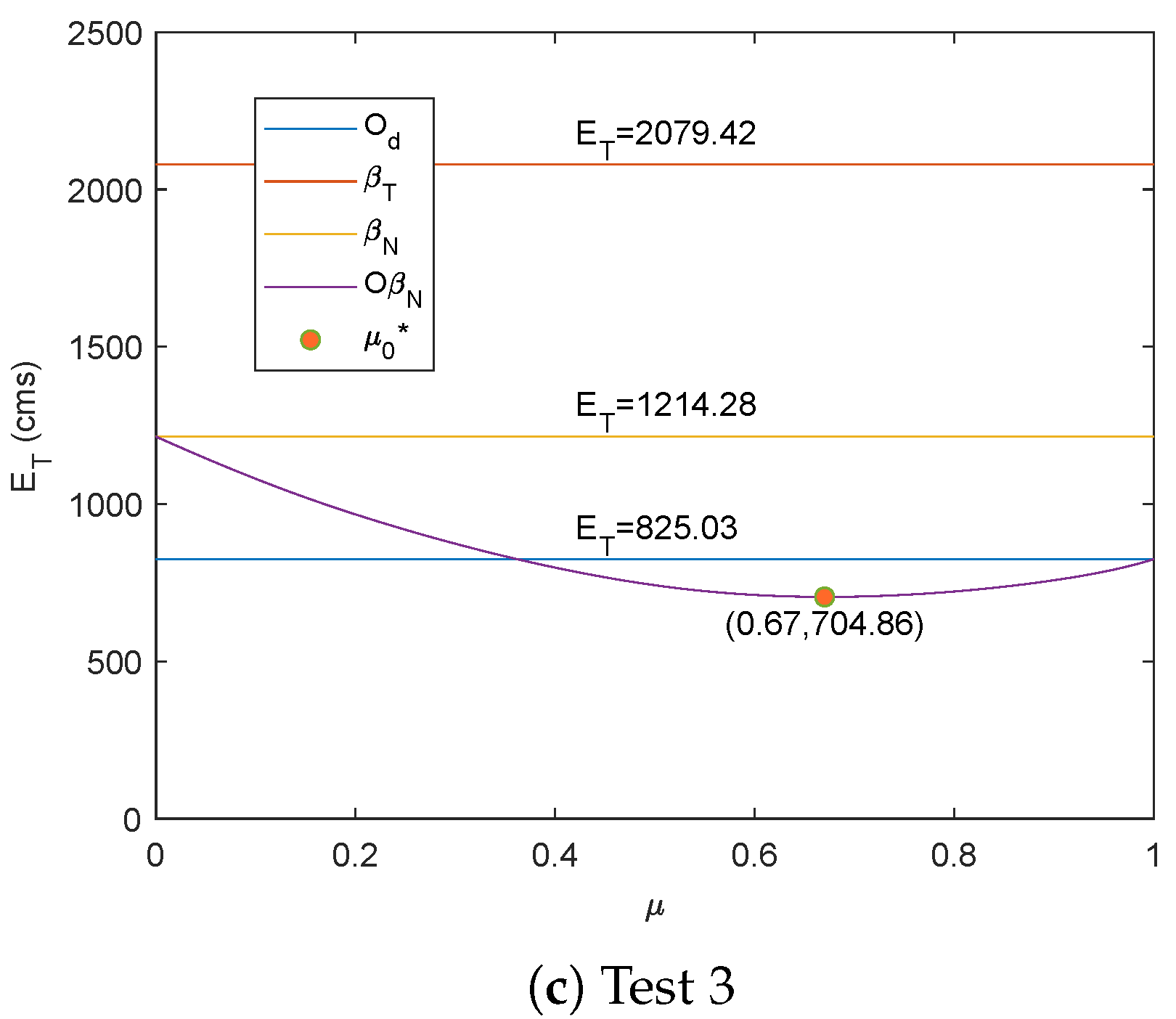 Sensors 19 04748 g007b