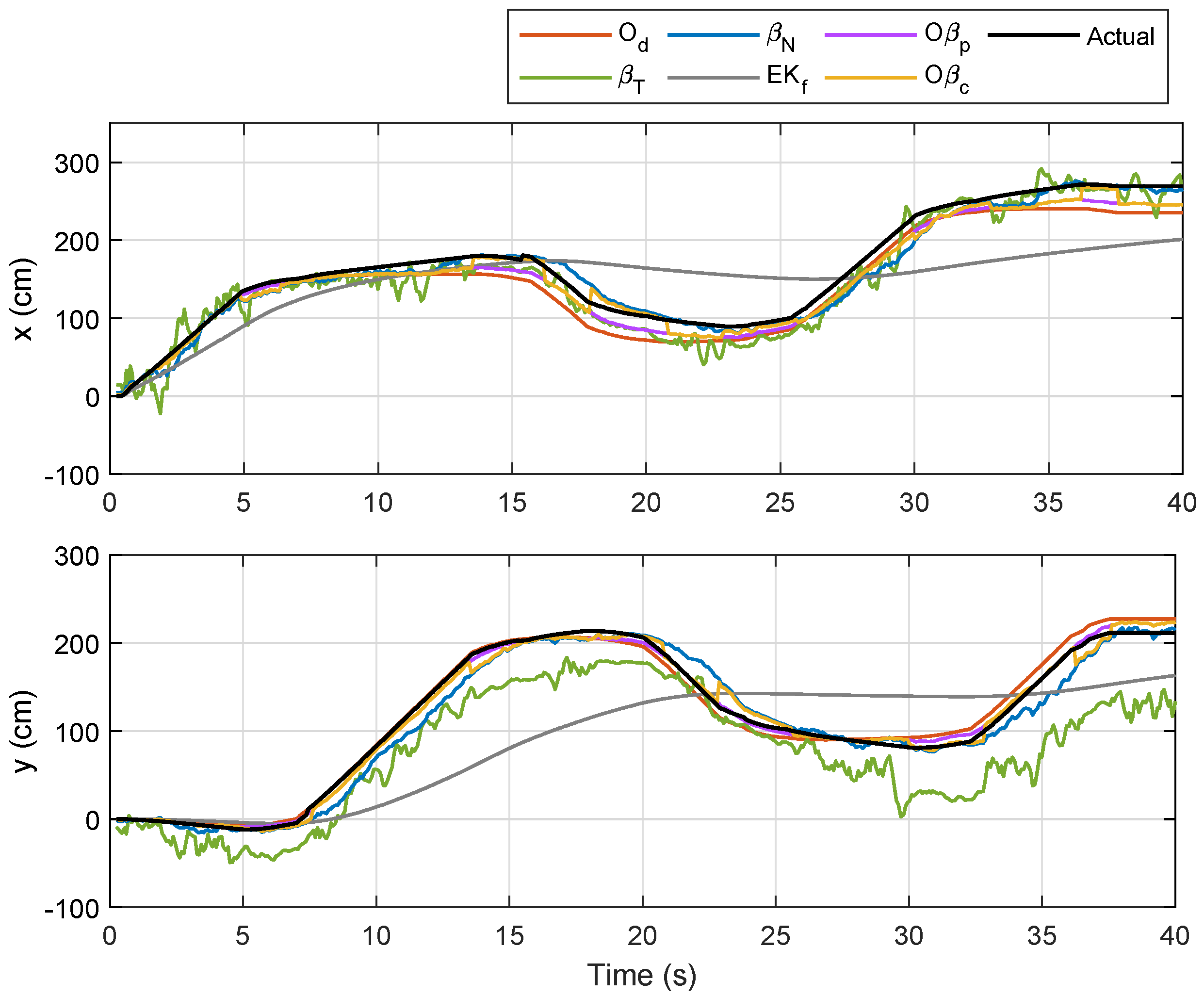 Sensors 19 04748 g017
