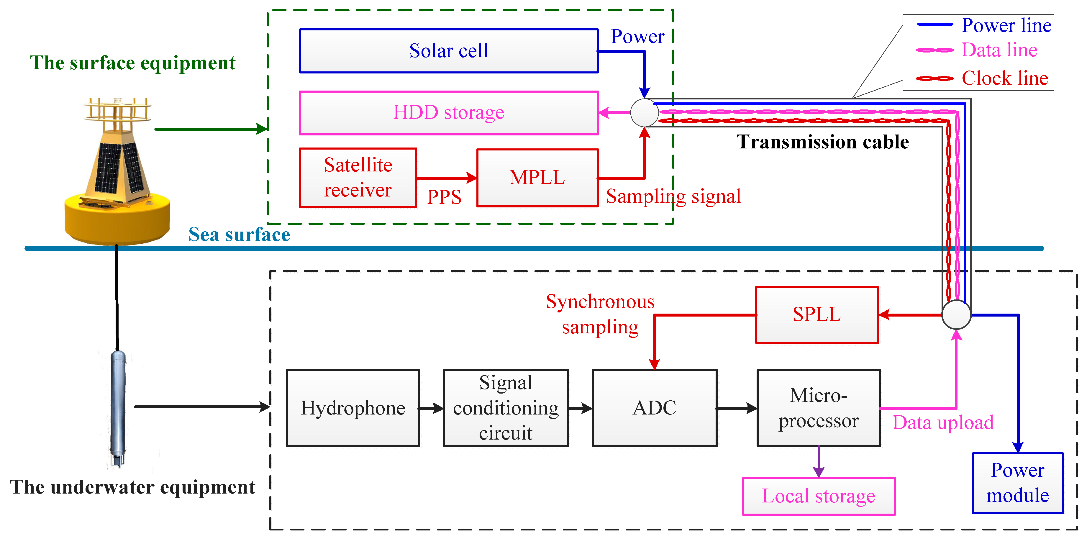 Sensors 19 04749 g001