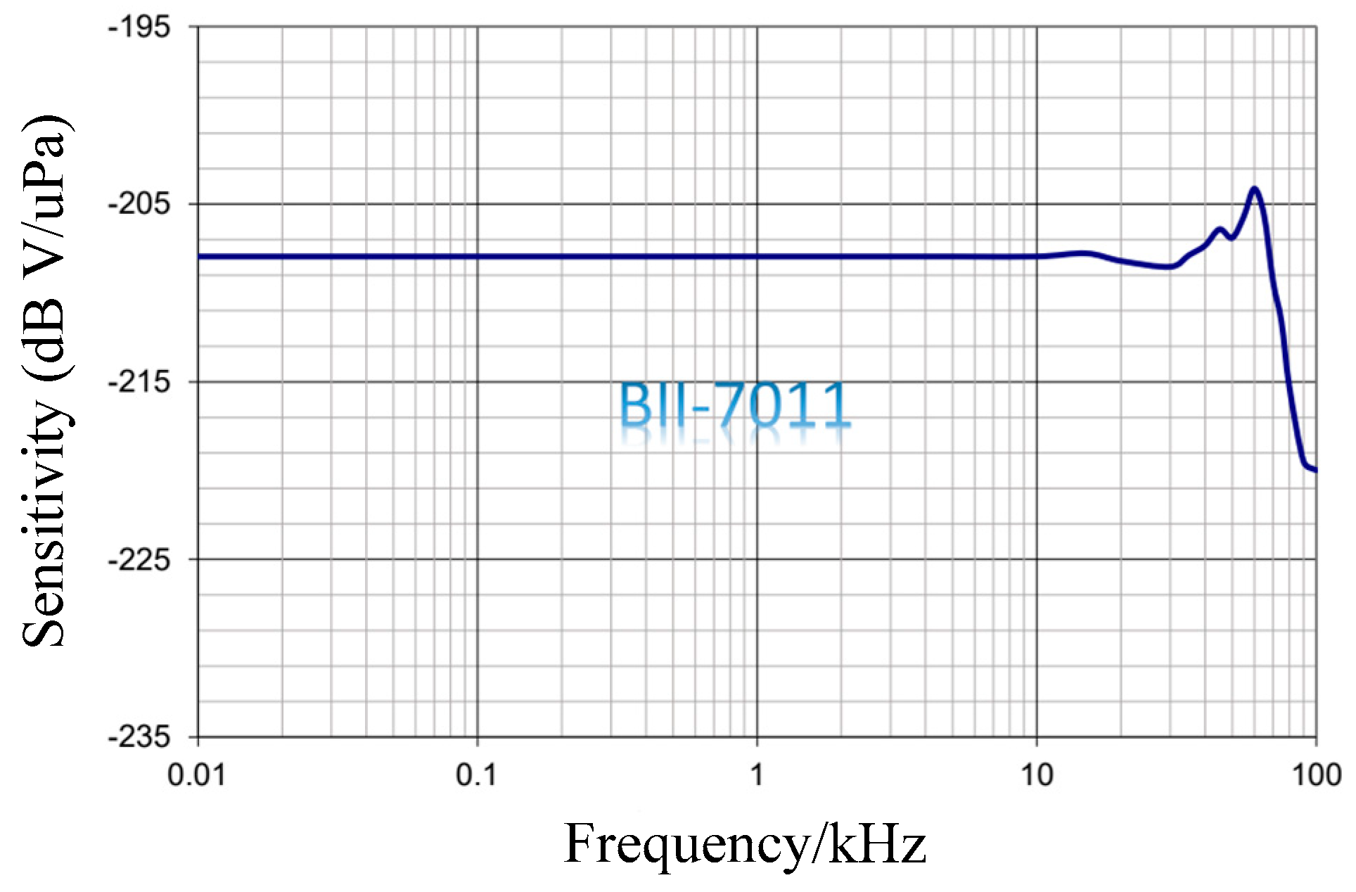 Sensors 19 04749 g004