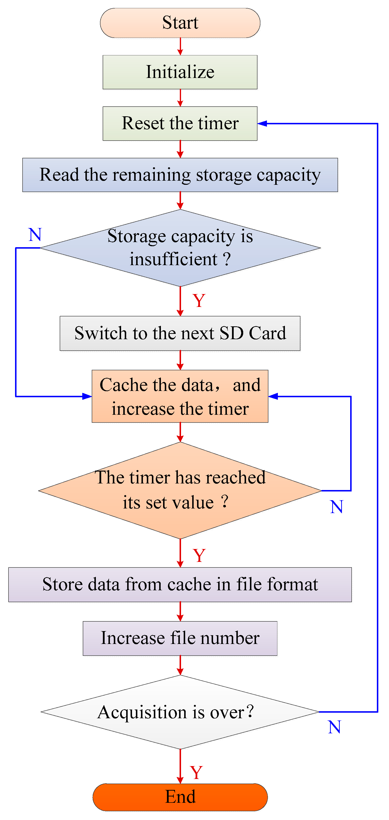 Sensors 19 04749 g009