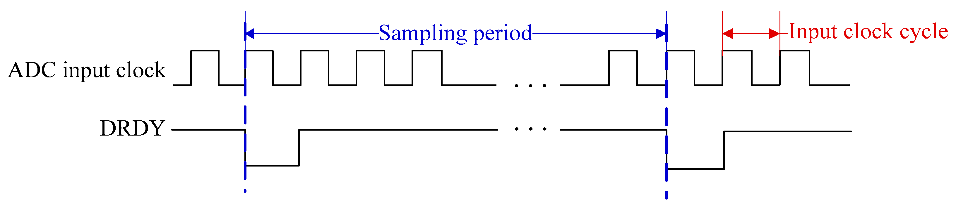 Sensors 19 04749 g011