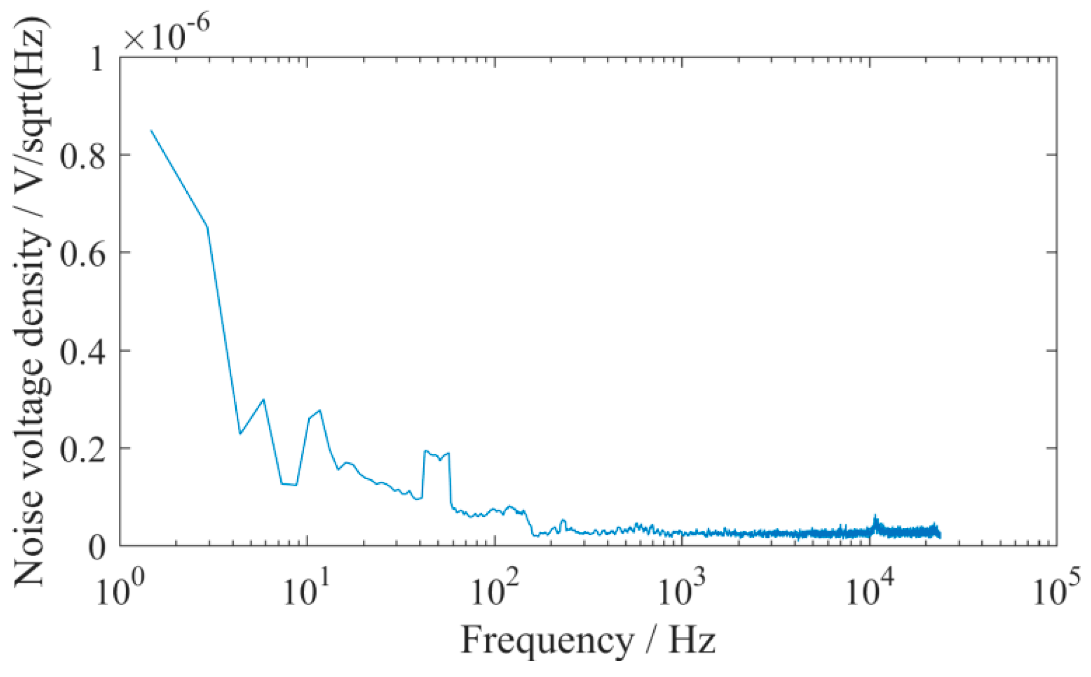 Sensors 19 04749 g018