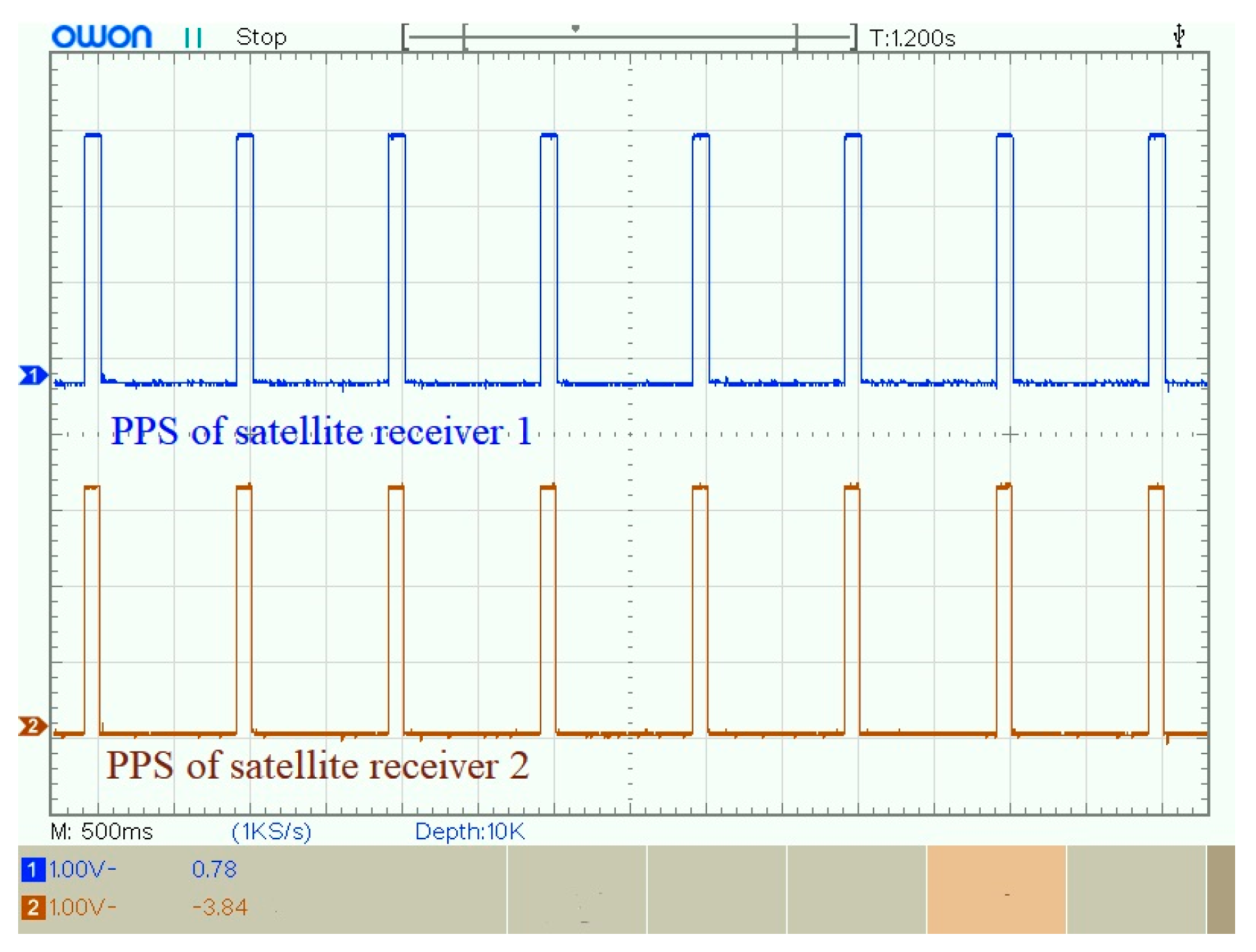 Sensors 19 04749 g020