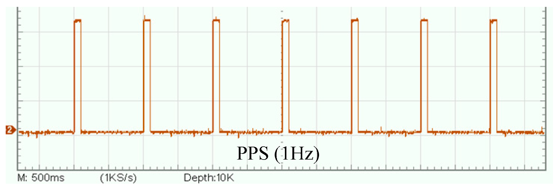 Sensors 19 04749 g021
