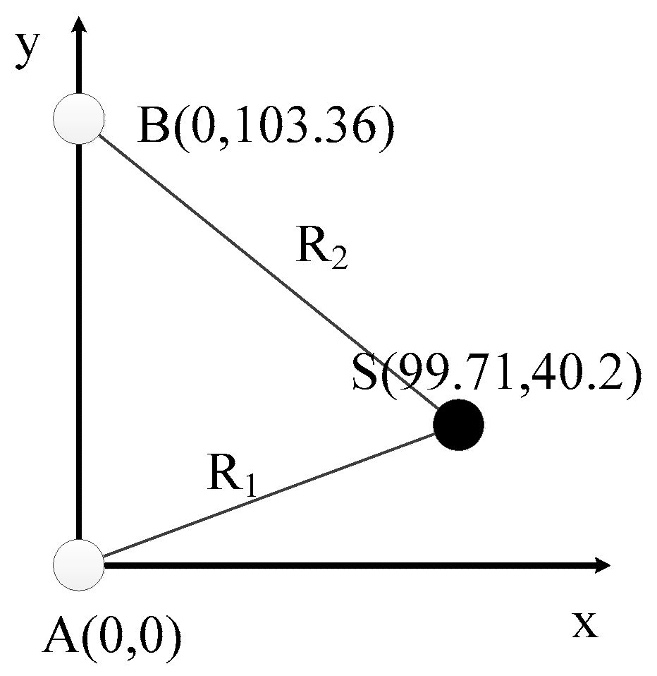 Sensors 19 04749 g029